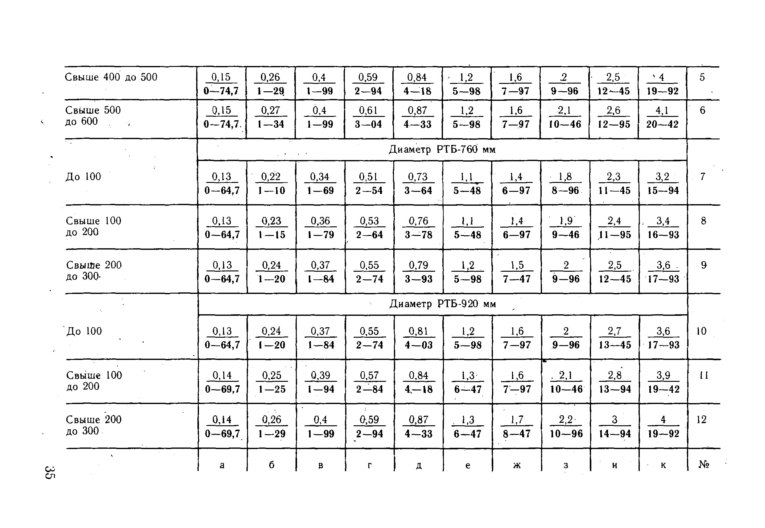 ВНиР В18-2