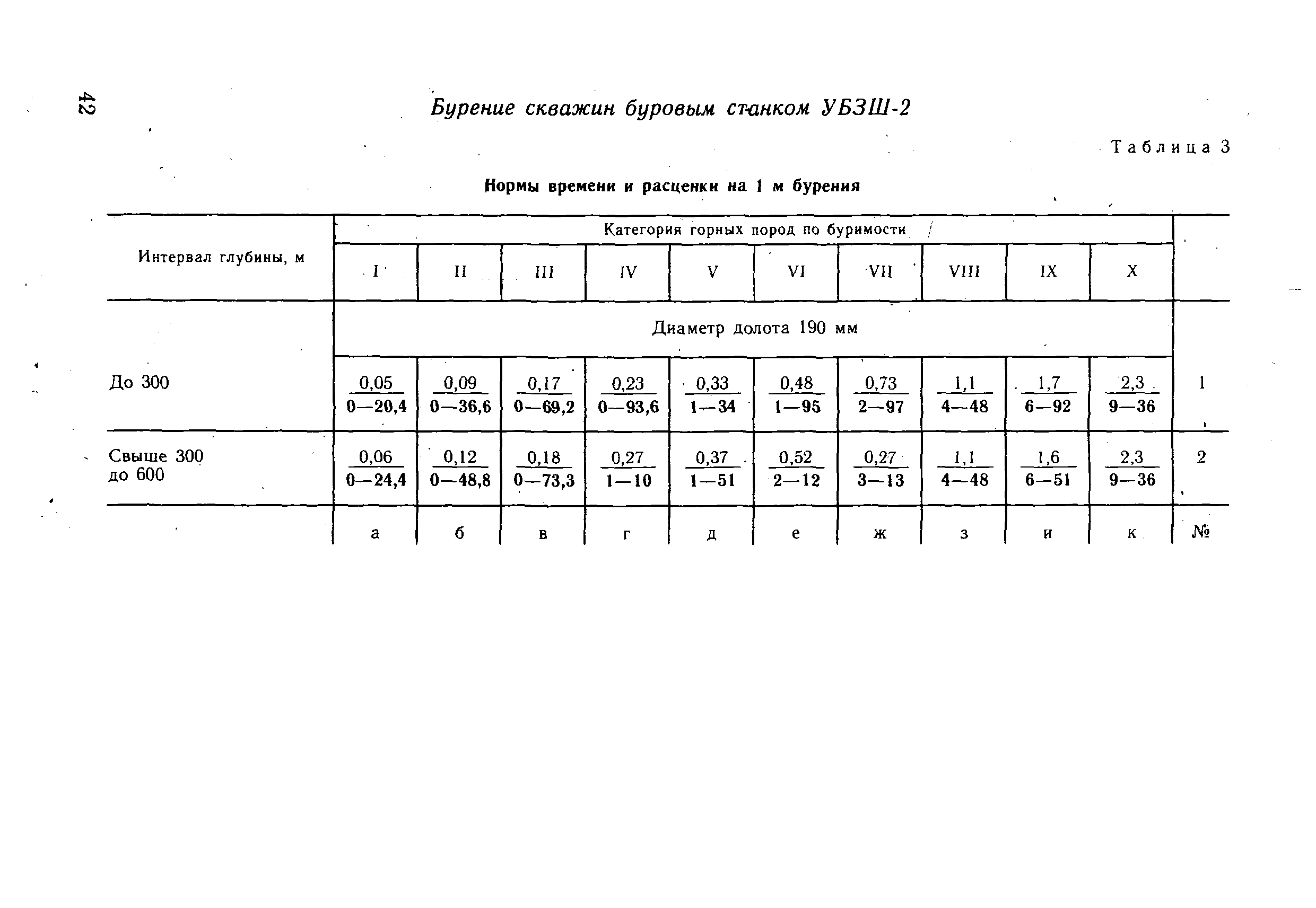 ВНиР В18-2