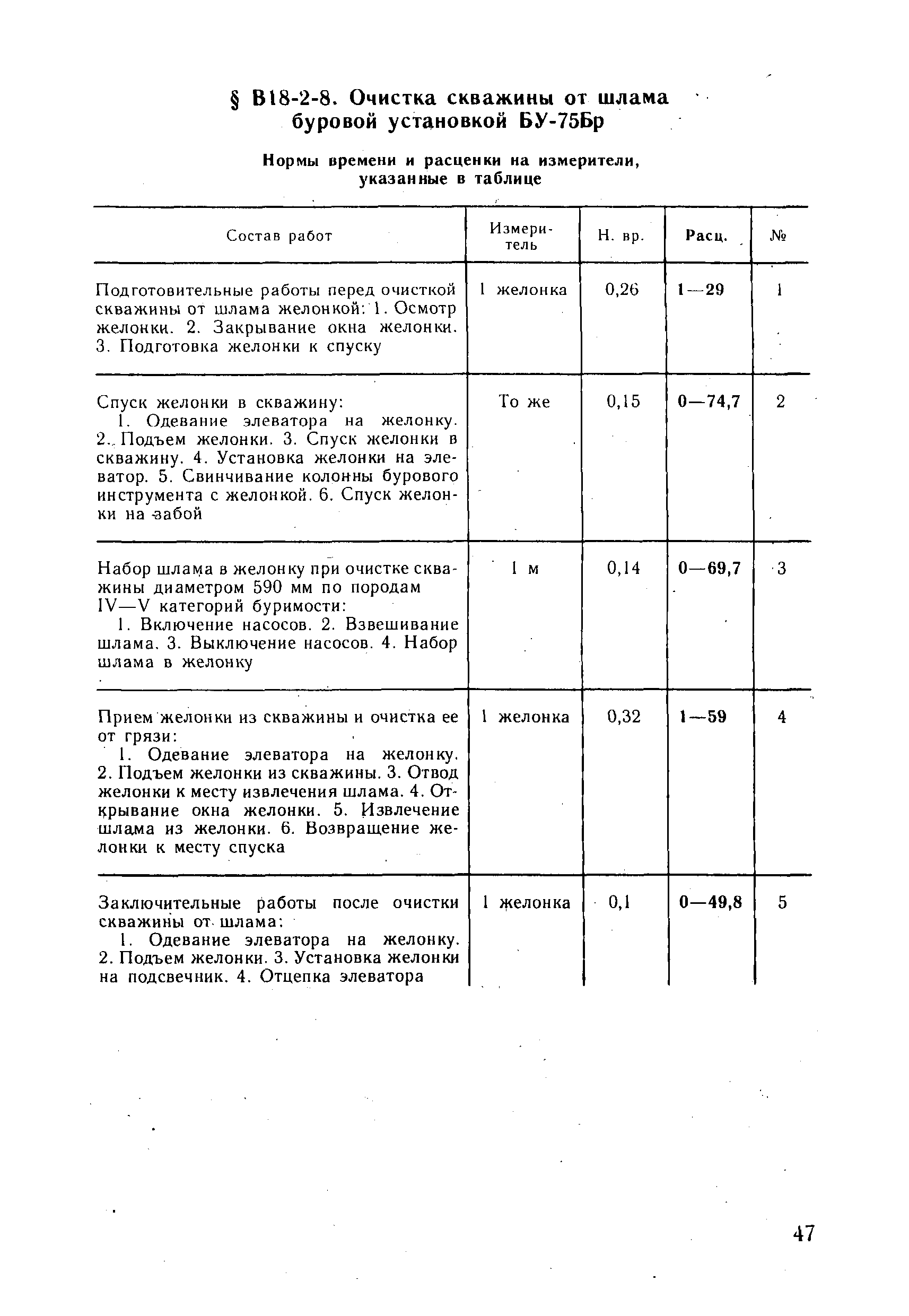 ВНиР В18-2