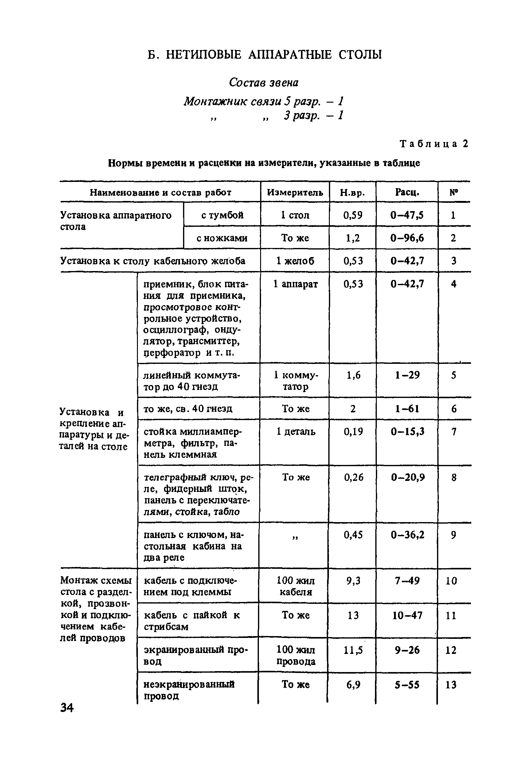 ВНиР В7-3