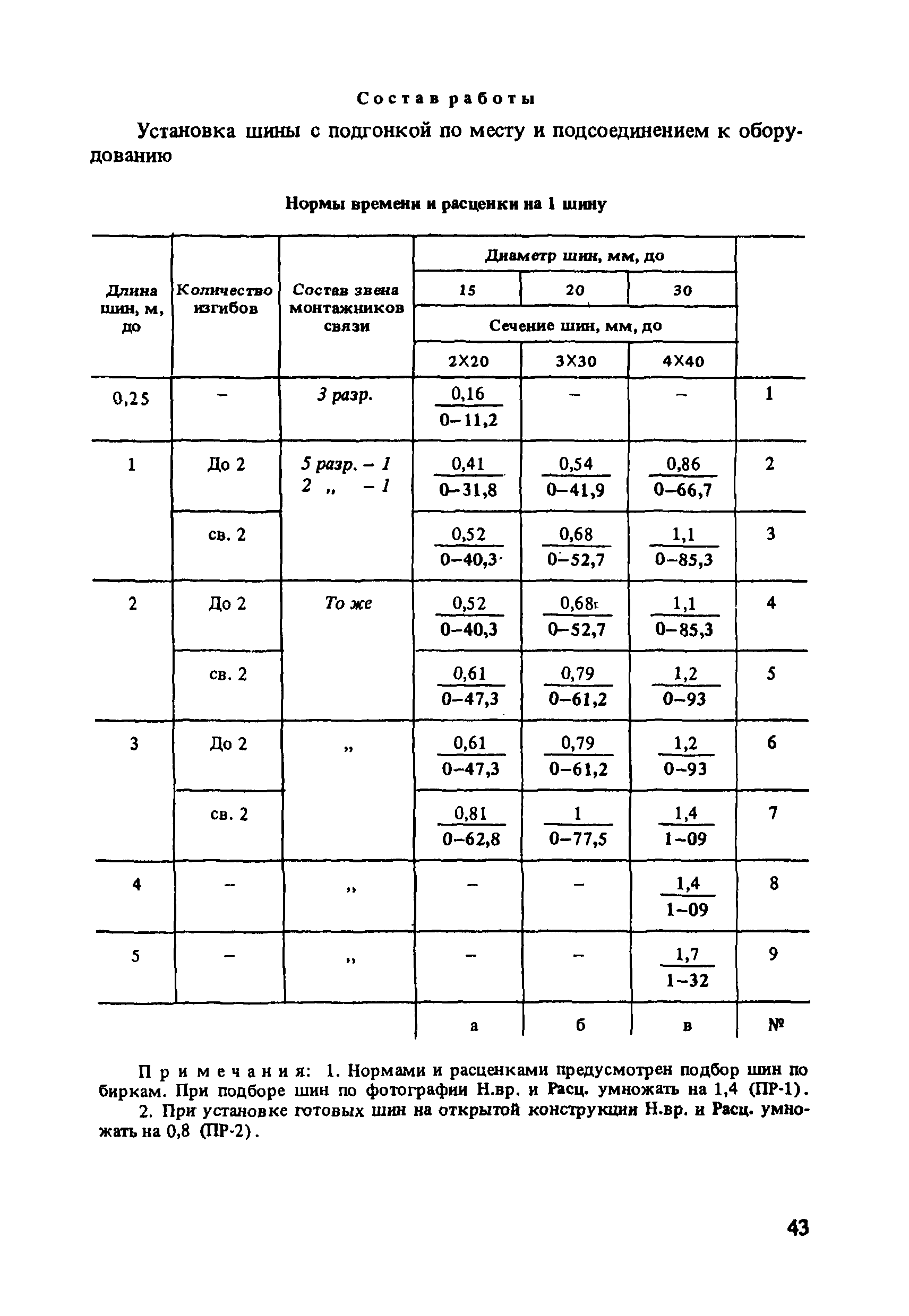 ВНиР В7-3