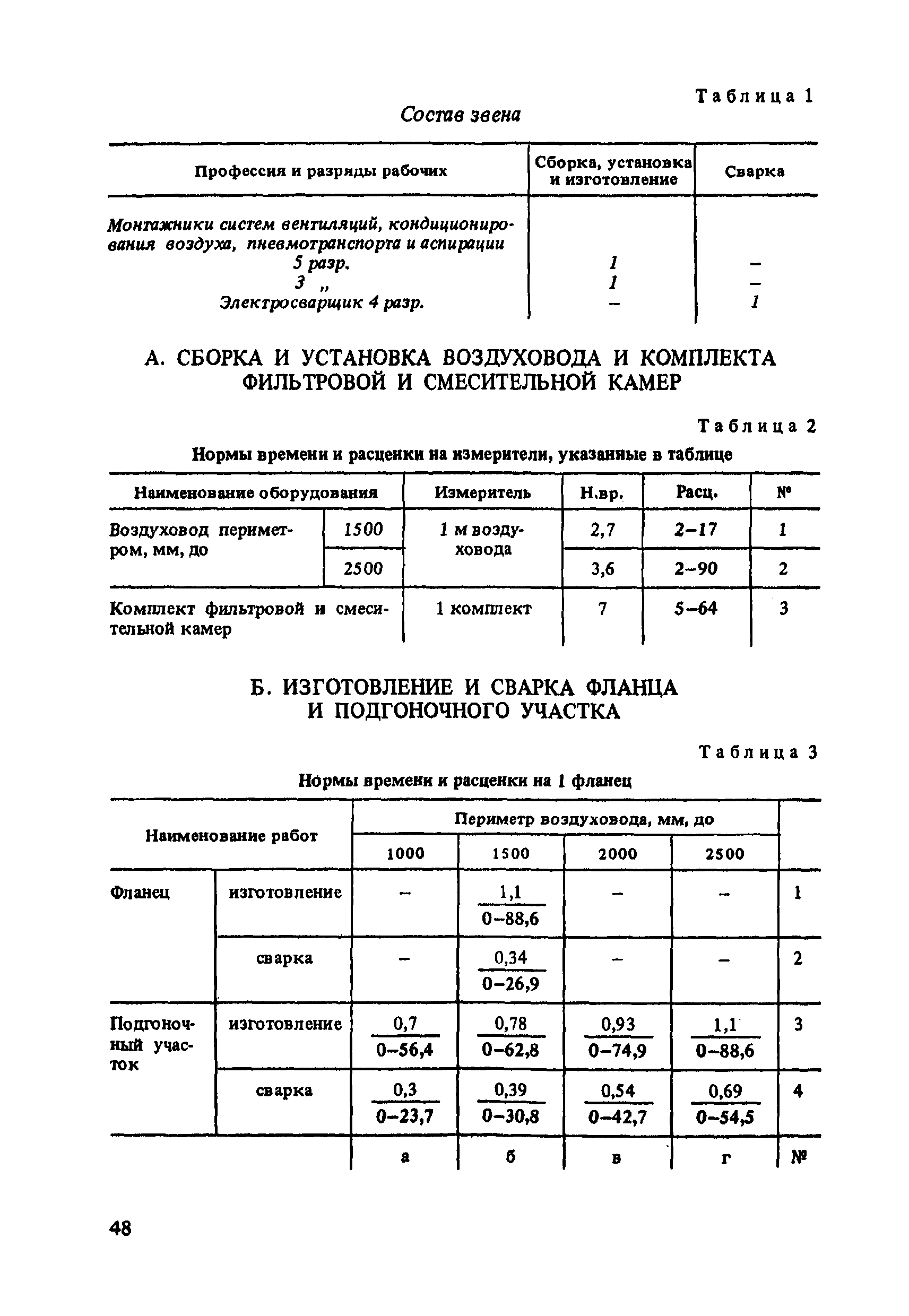 ВНиР В7-3