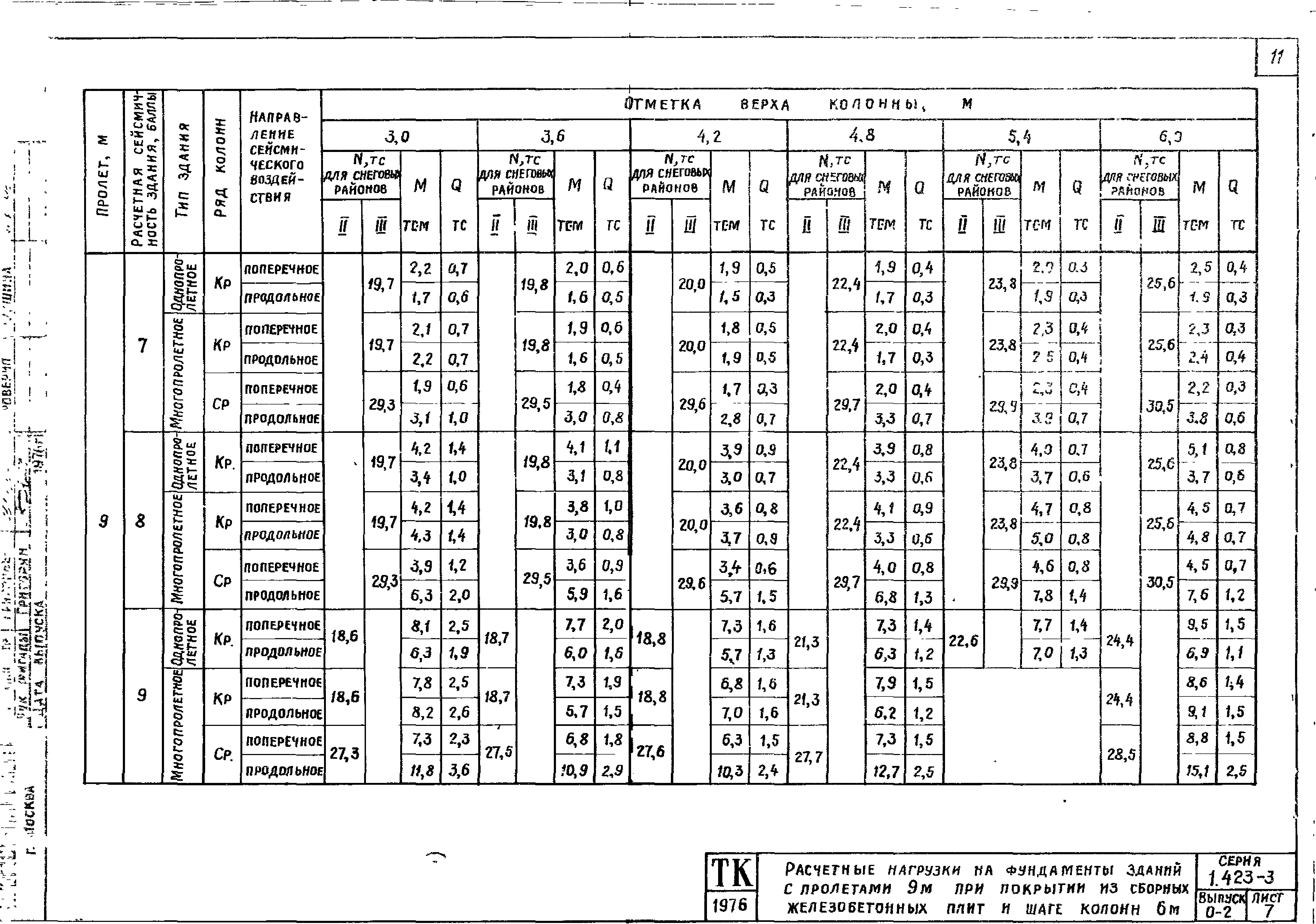 Серия 1.423-3