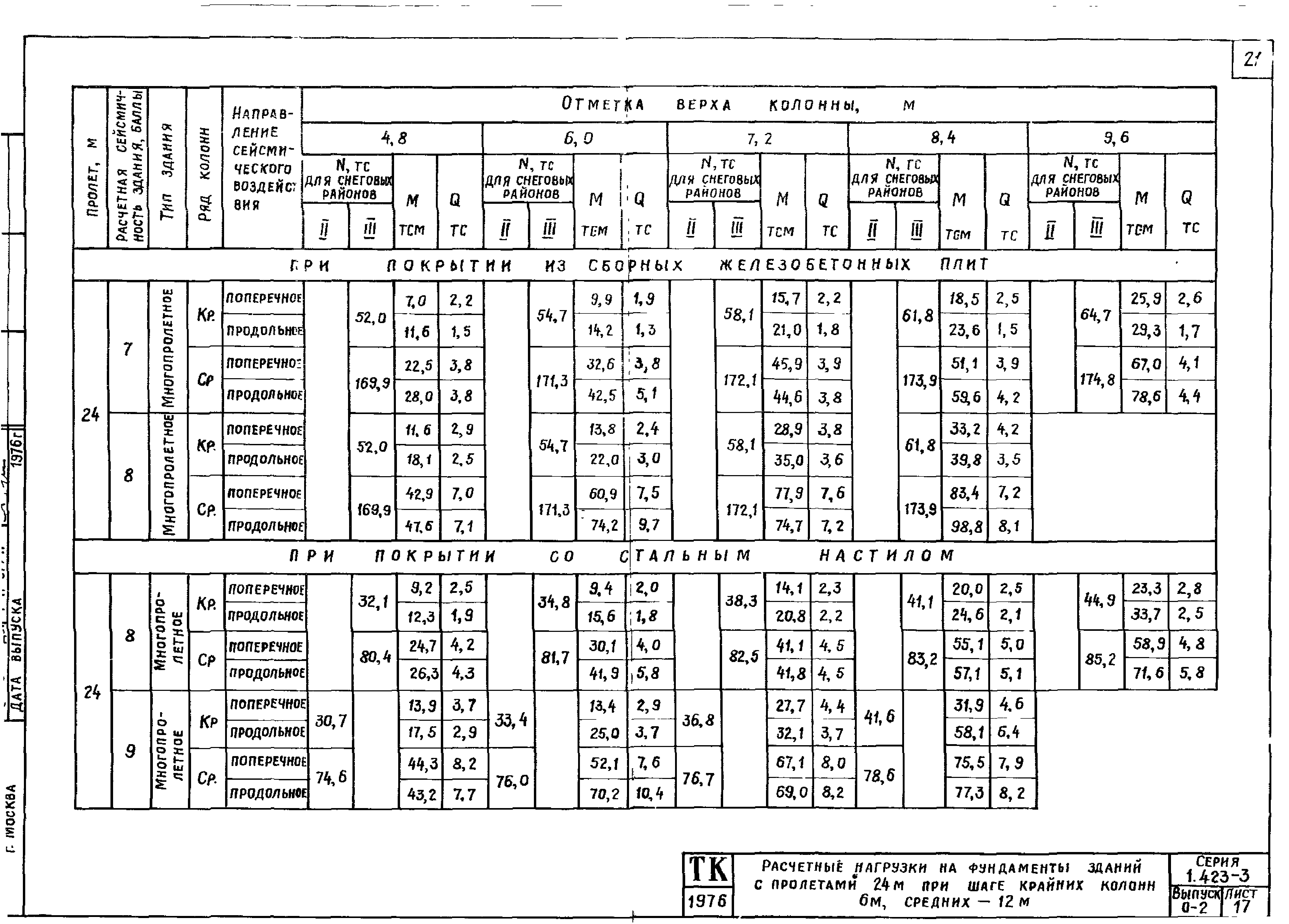 Серия 1.423-3