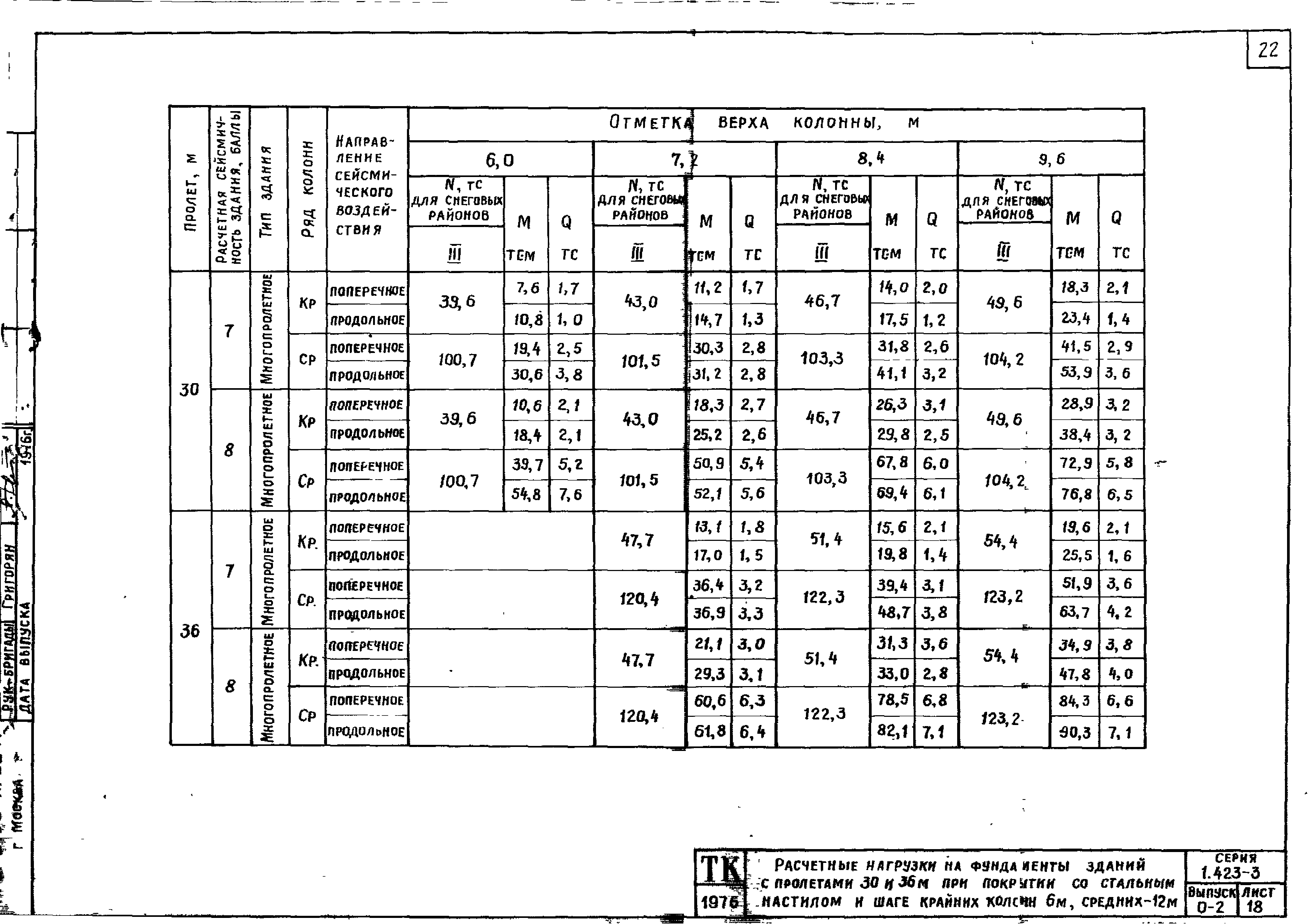 Серия 1.423-3