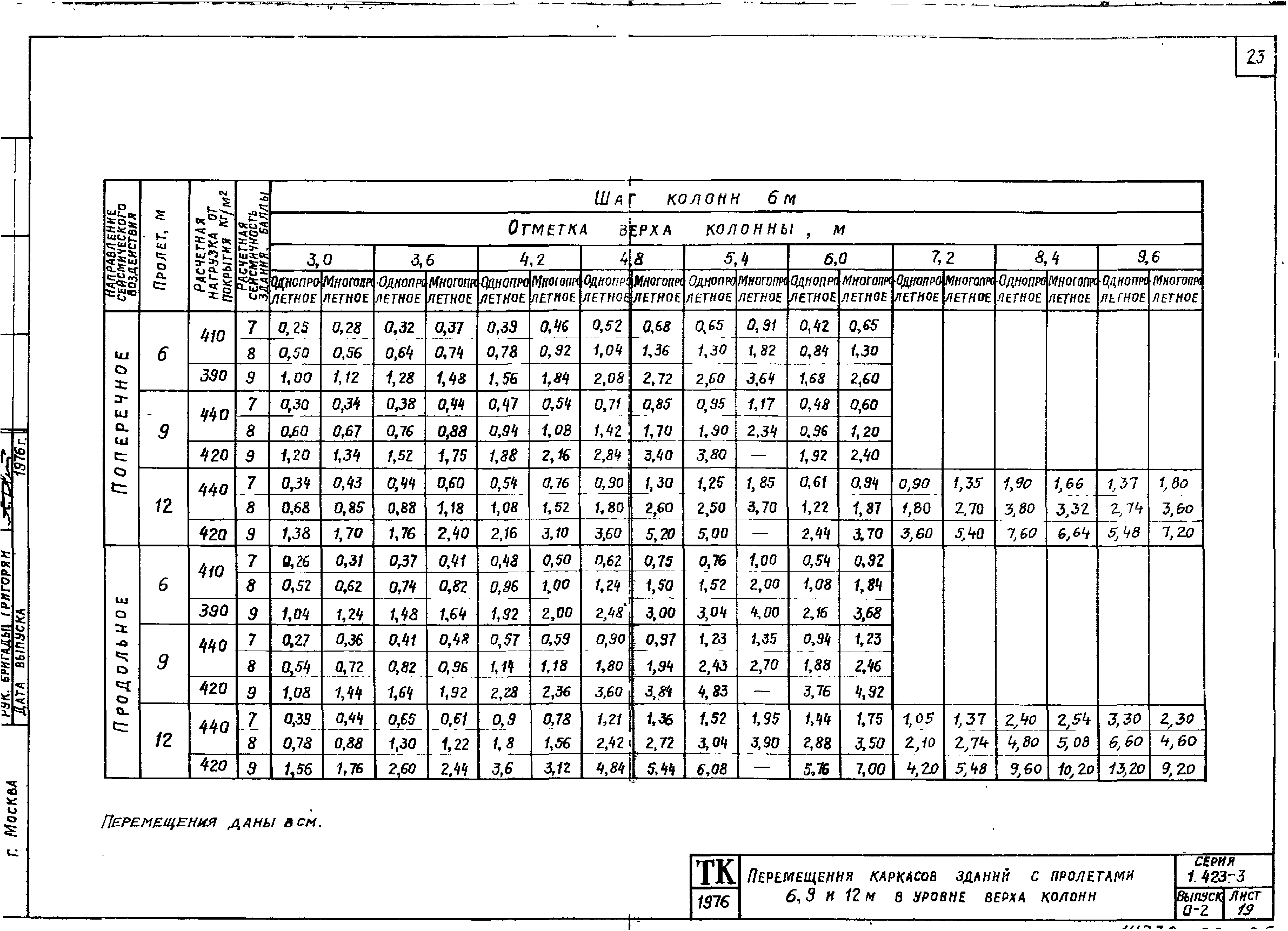 Серия 1.423-3