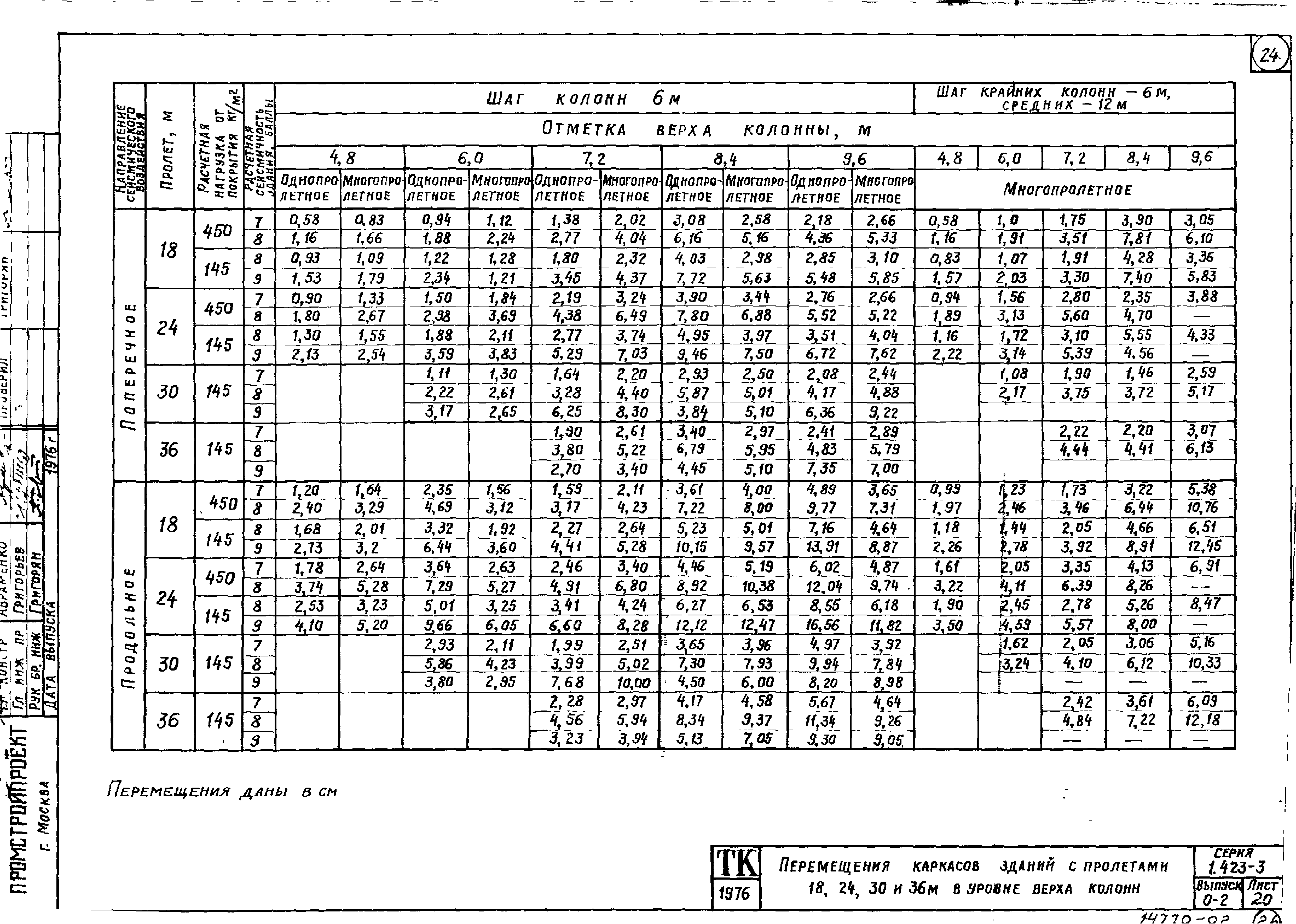 Серия 1.423-3