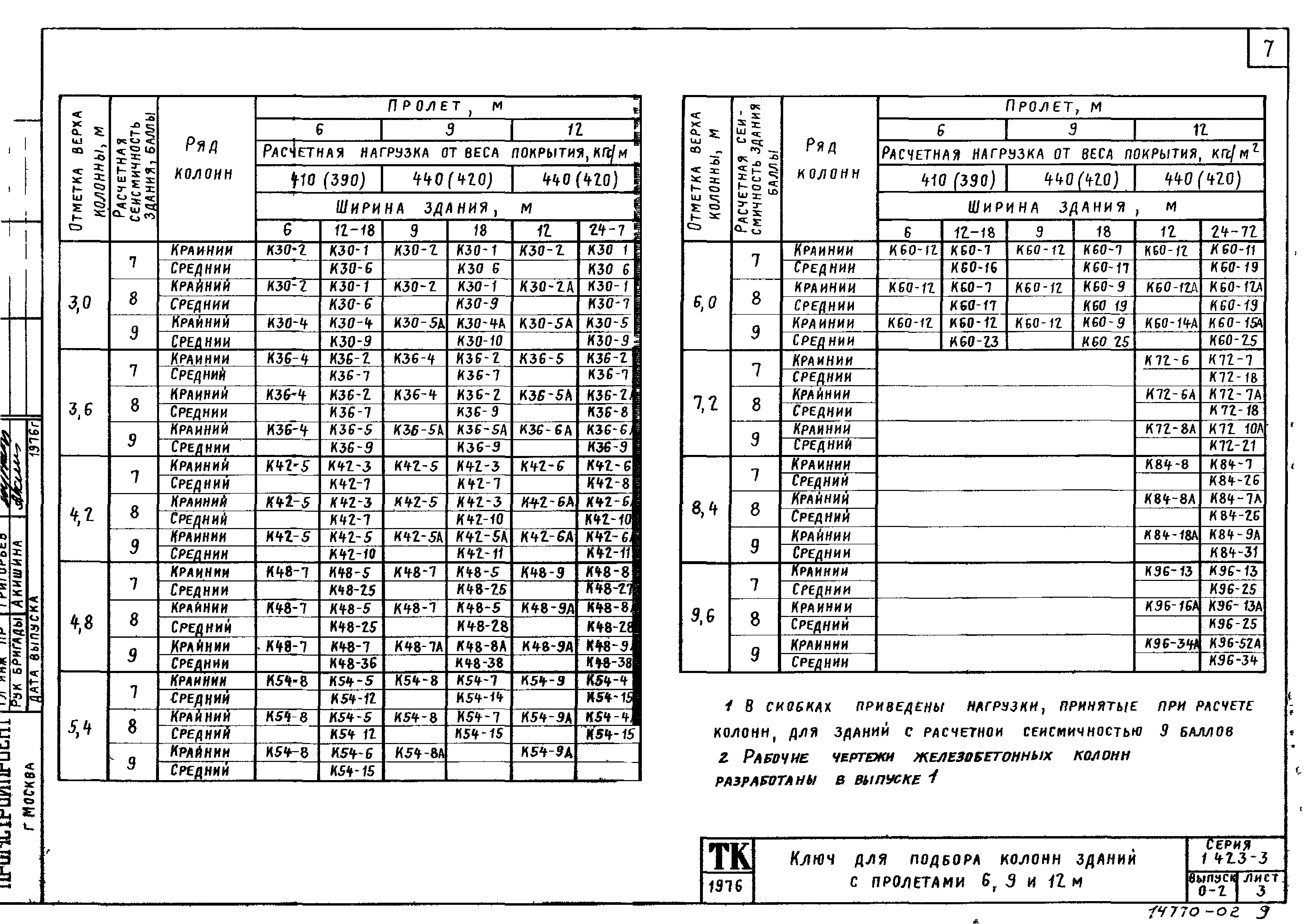 Серия 1.423-3