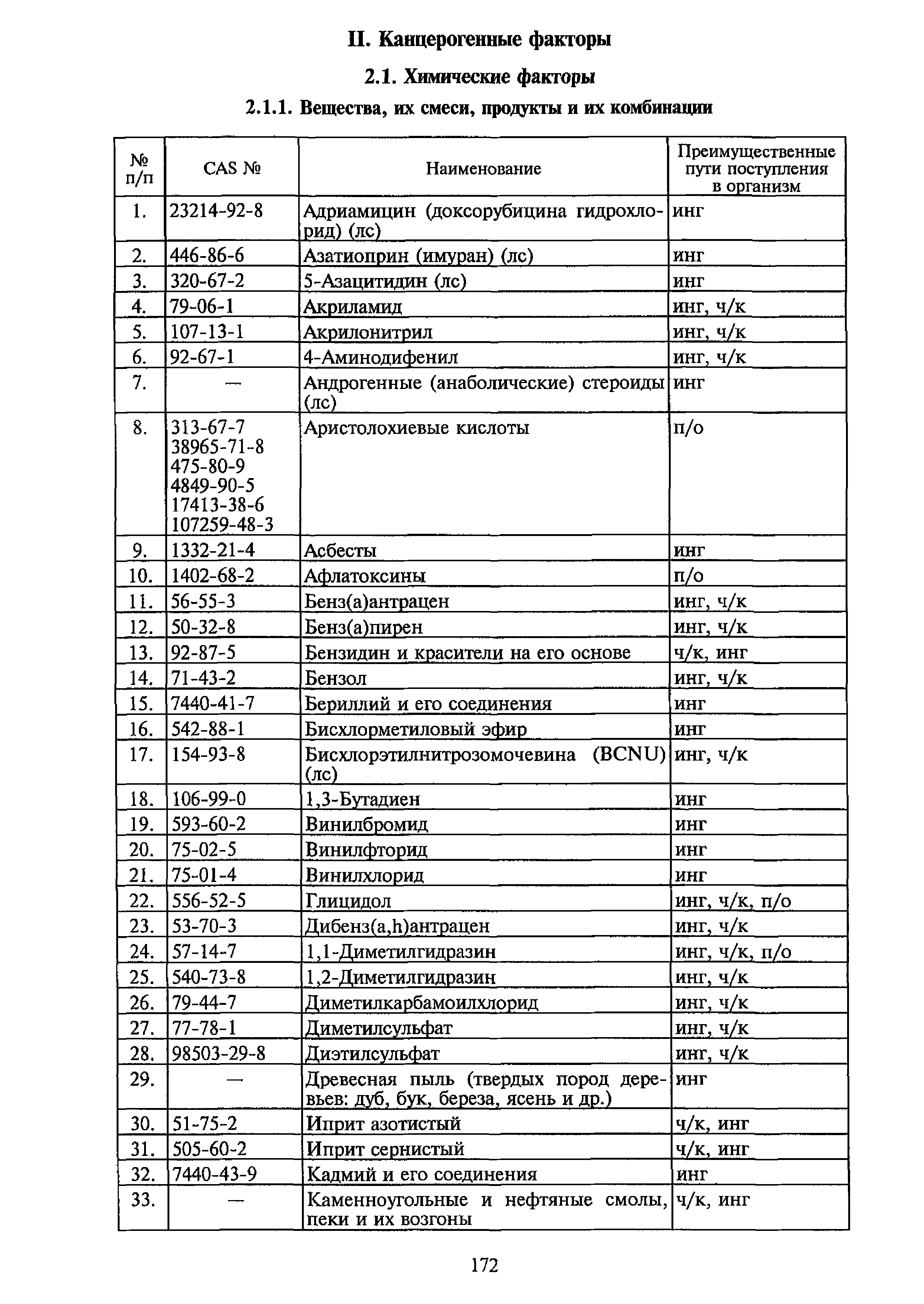 П 28 санпин 1.2 3685 21. САНПИН 1.2.3685-21 параметры микроклимата. САНПИН 1.2.3685-21 таблица 2.1. САНПИН 1.2.3685-21 железо оксид.