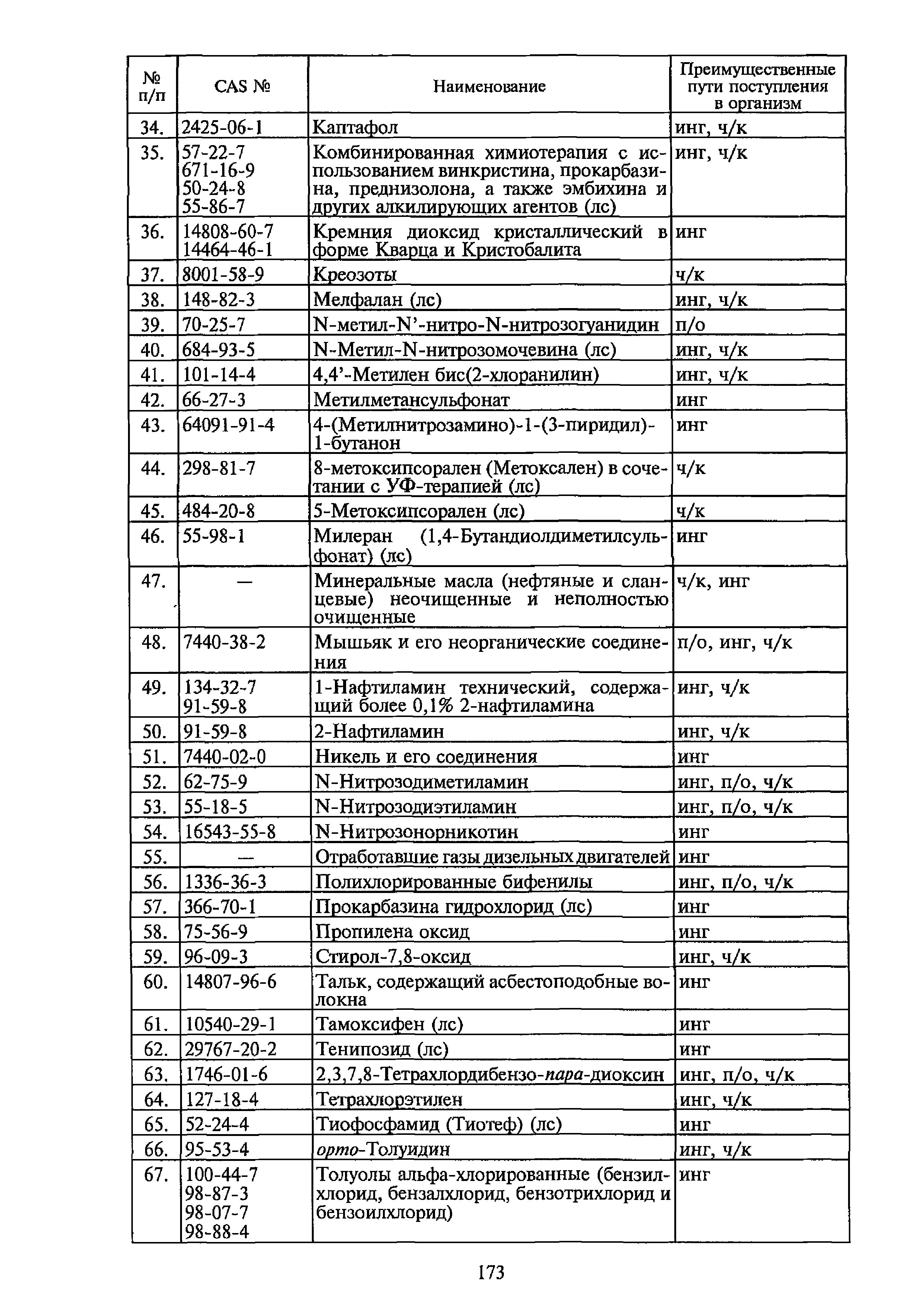 П 28 санпин 1.2 3685 21. САНПИН 1.2.3685-21 параметры микроклимата. САНПИН 1.2.3685-21 таблица 2.1. Таблица 6.18 САНПИН 1.2.3685-21. САНПИН 1.2.3685-21 аммиак.