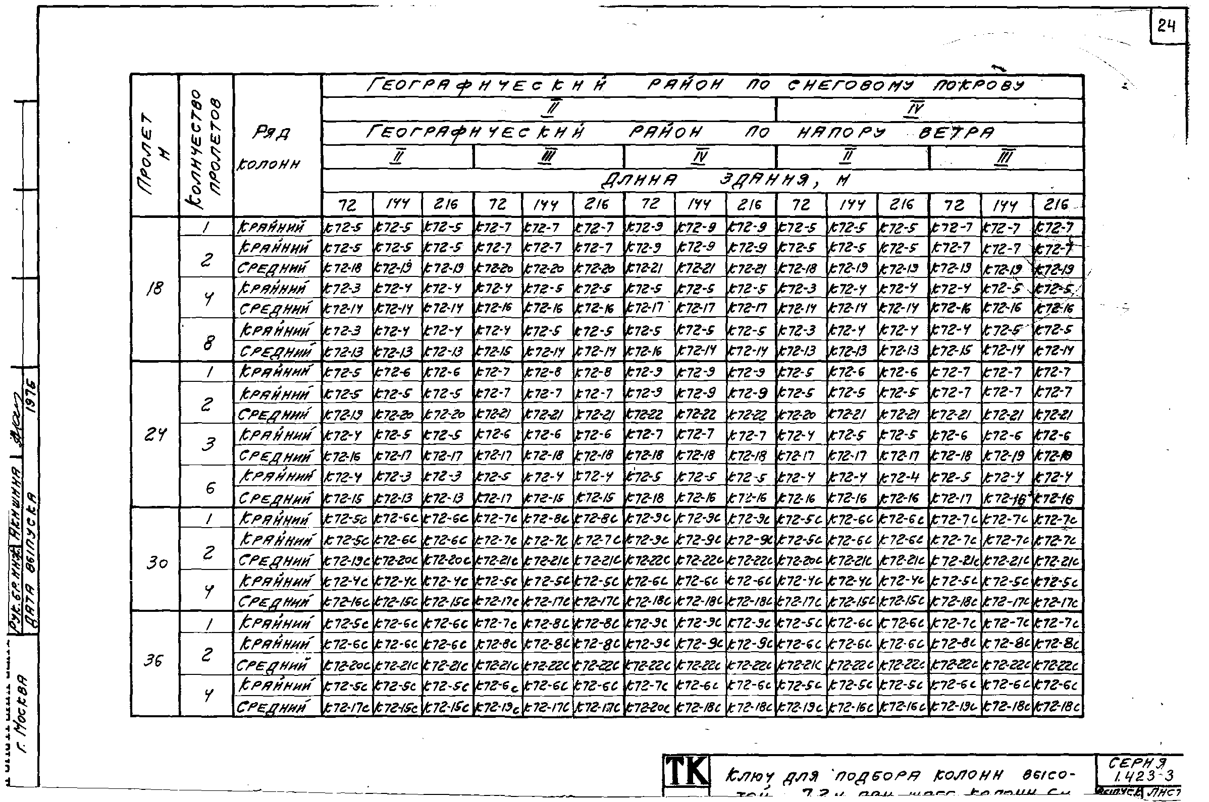 Серия 1.423-3