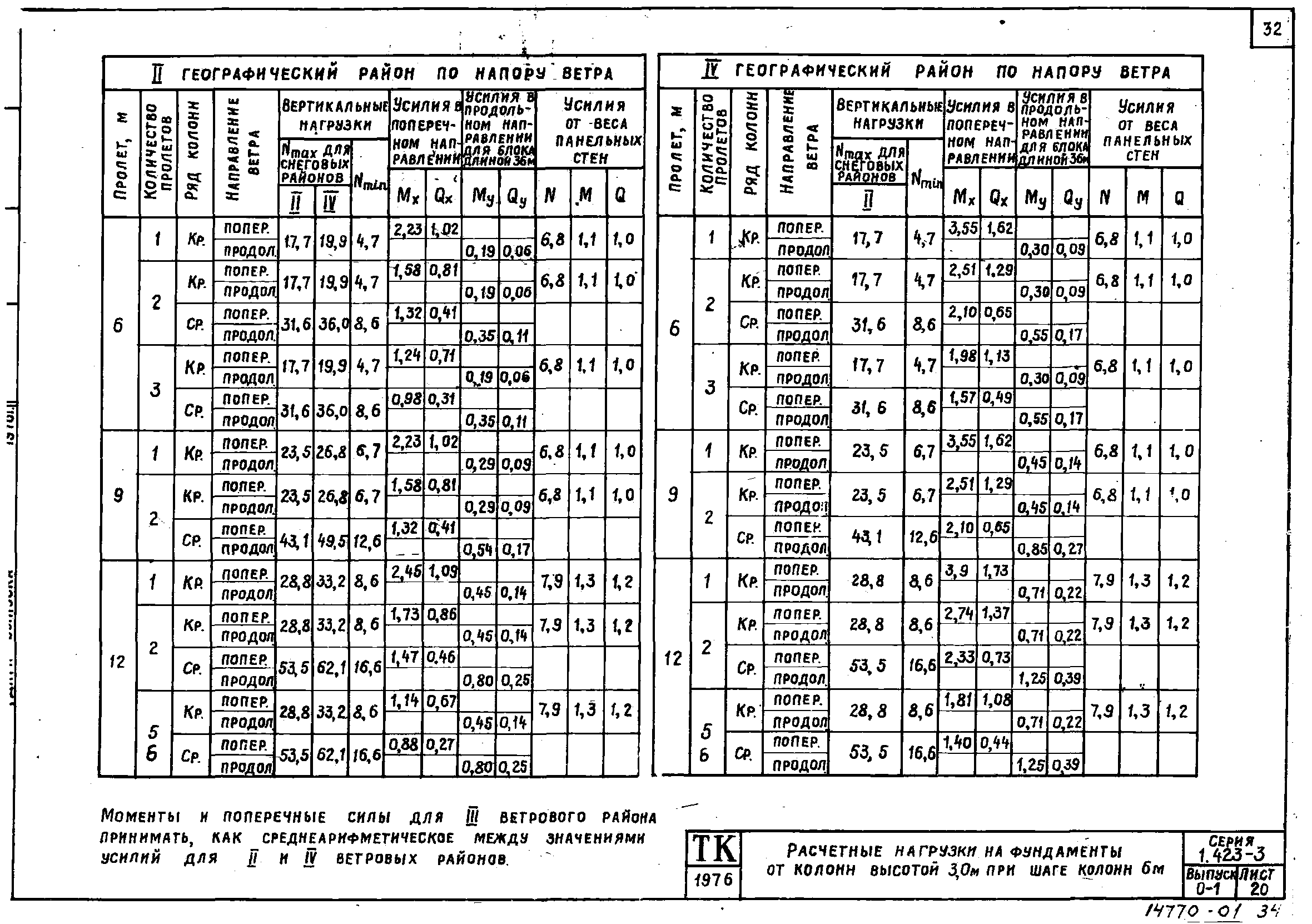 Серия 1.423-3