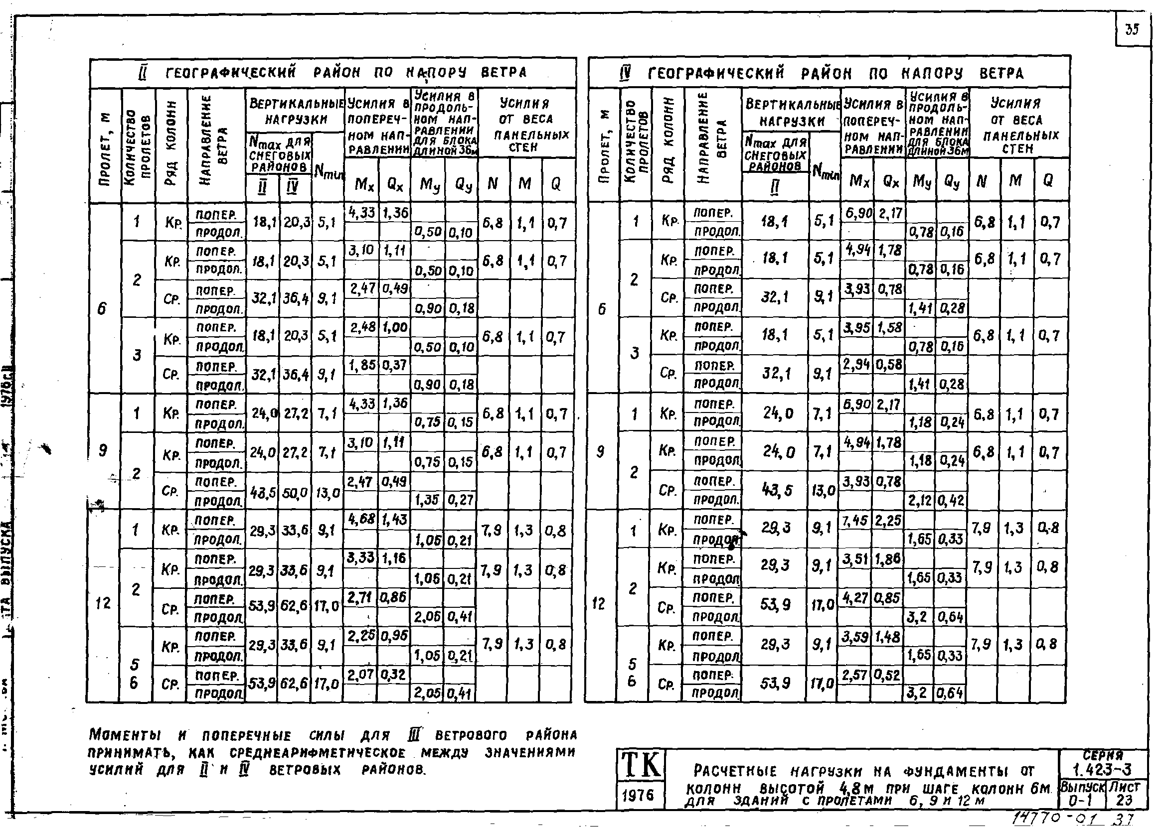 Серия 1.423-3