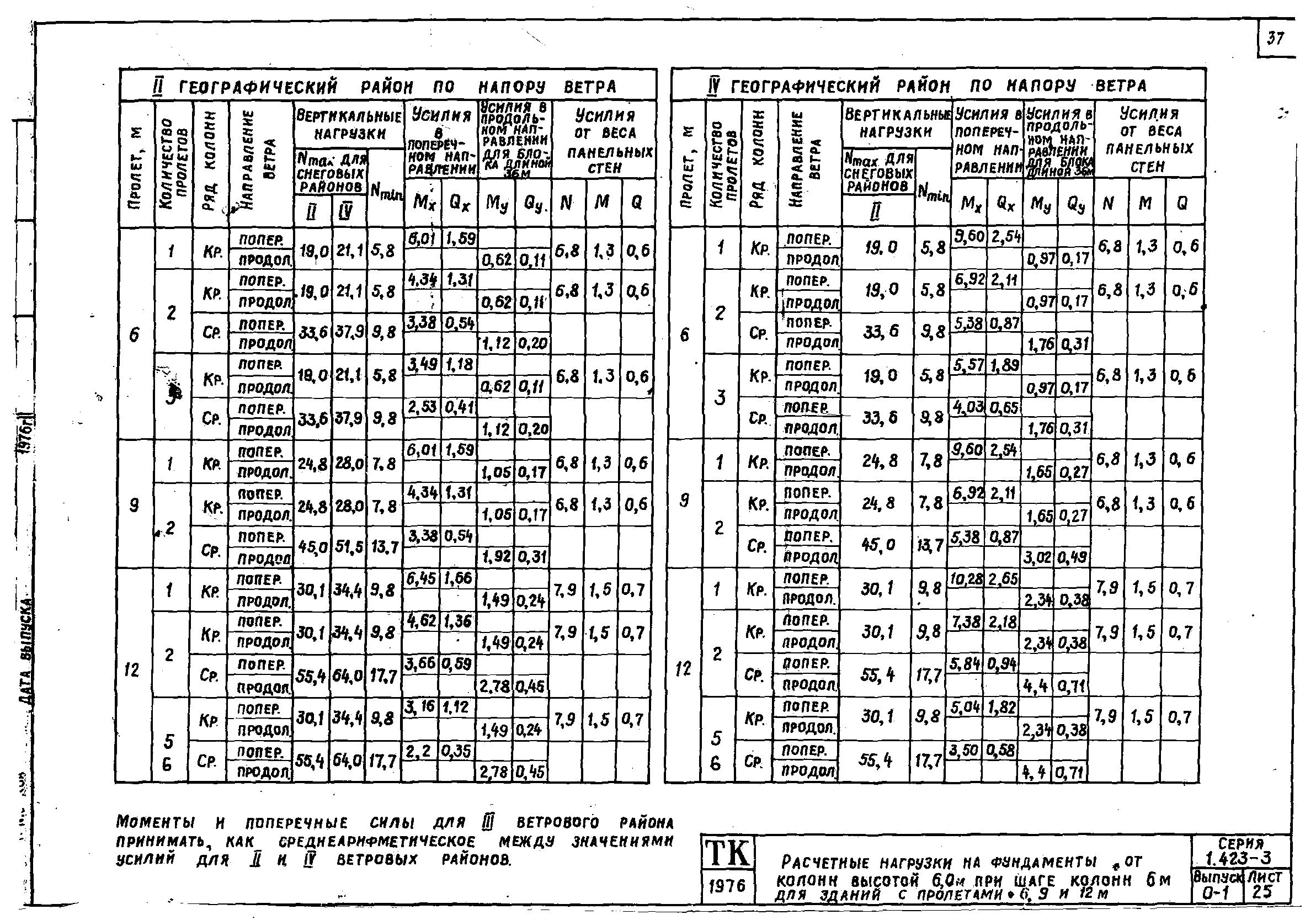 Серия 1.423-3