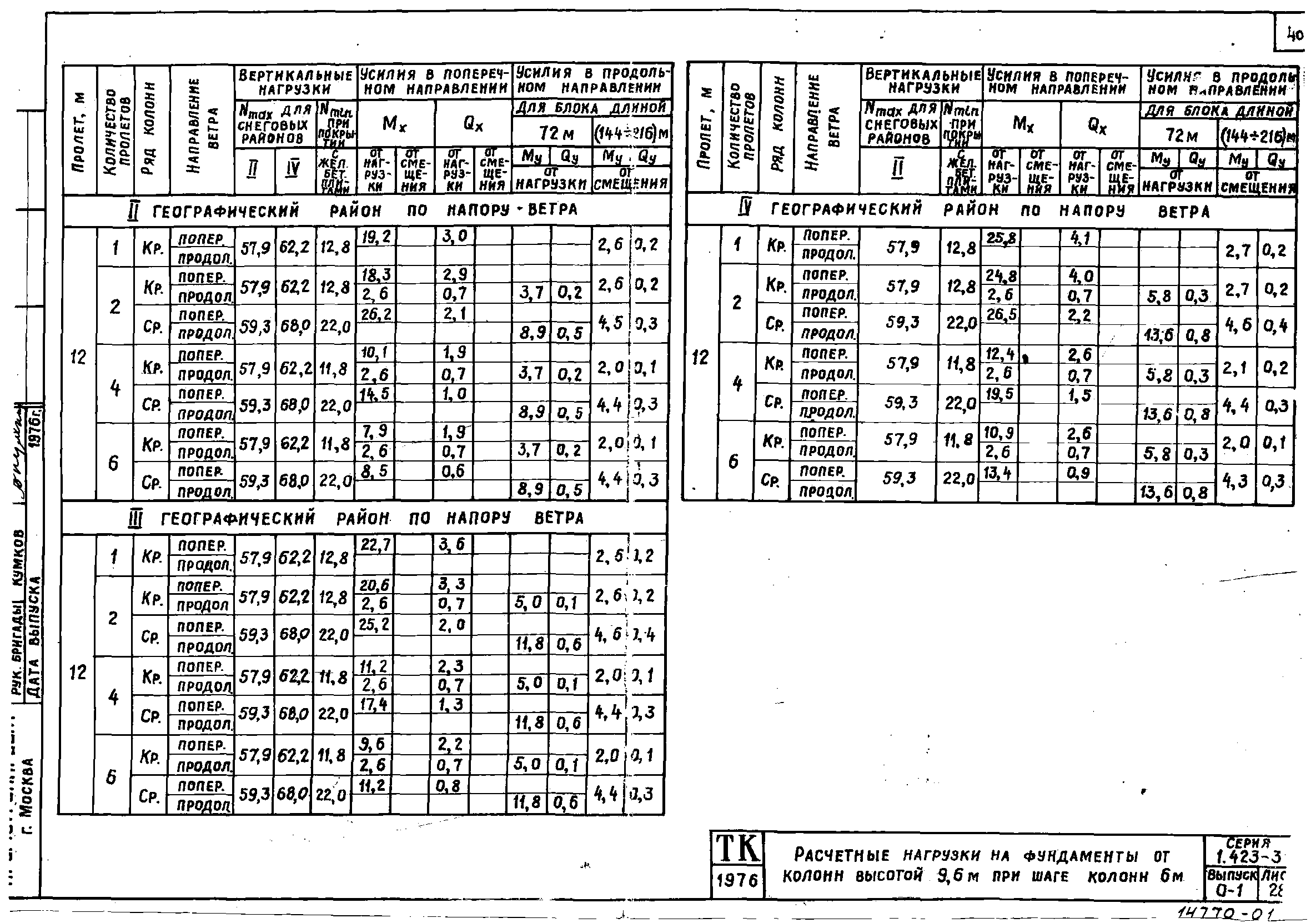 Серия 1.423-3