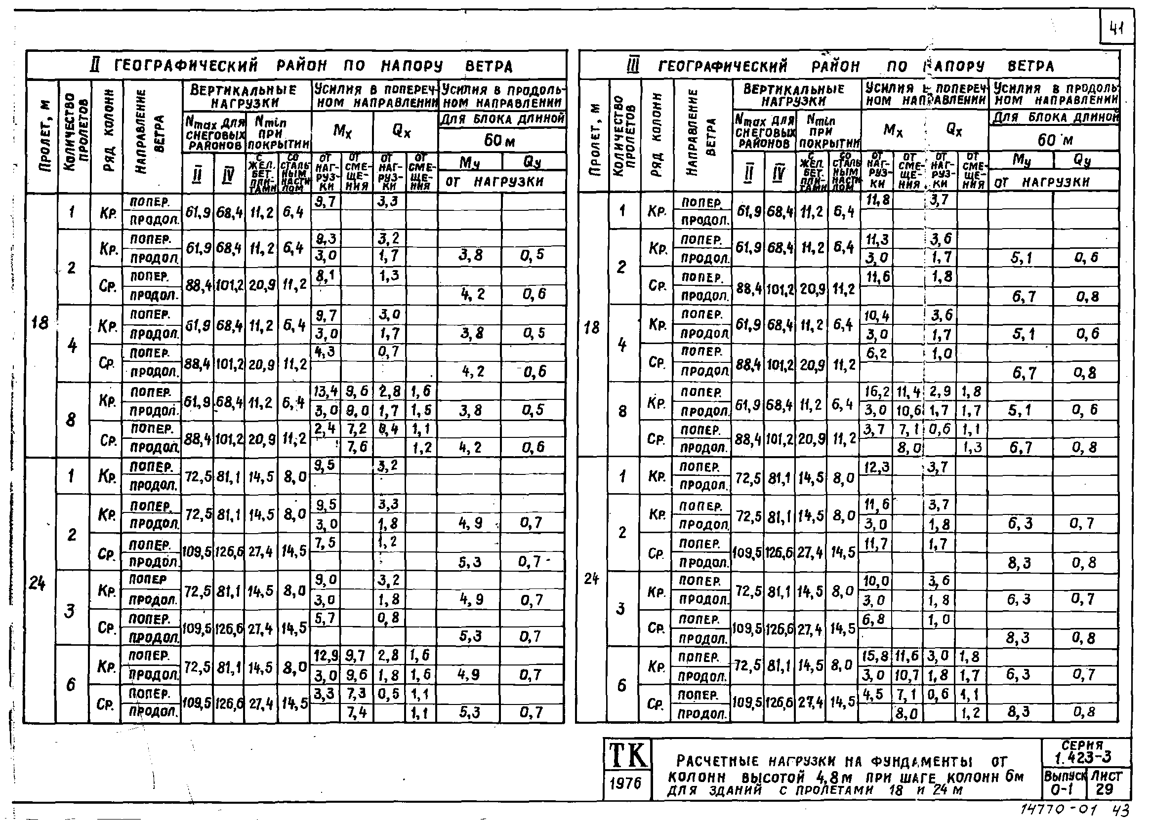 Серия 1.423-3