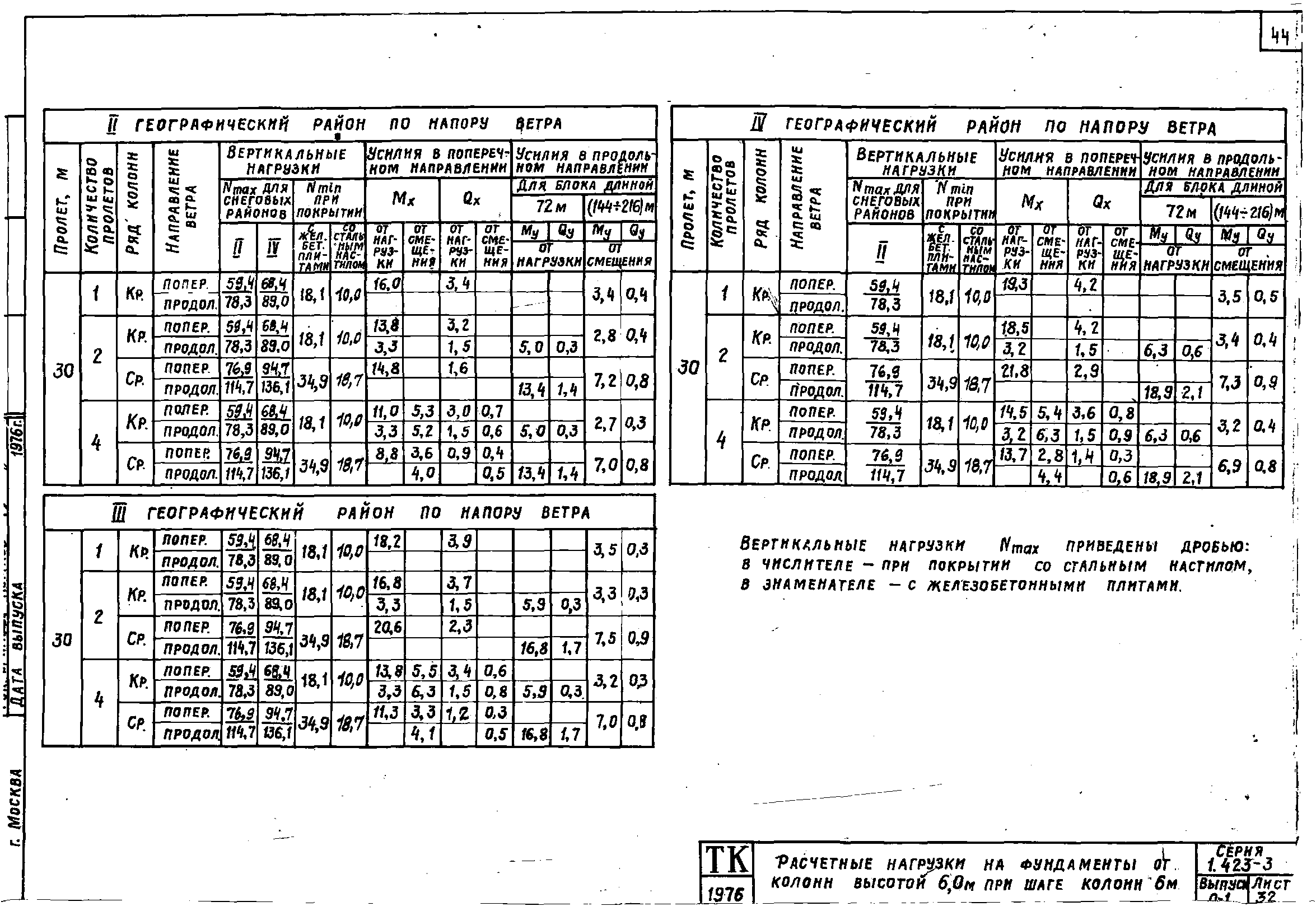 Серия 1.423-3