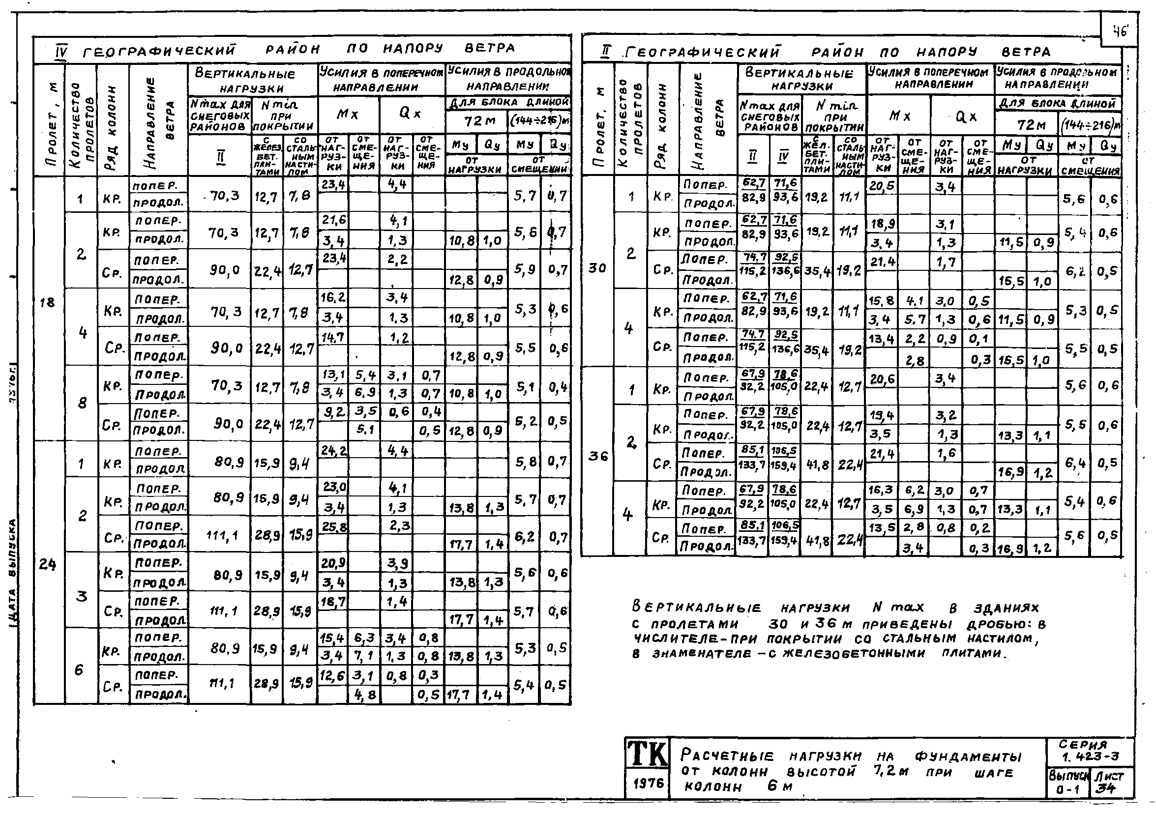 Серия 1.423-3