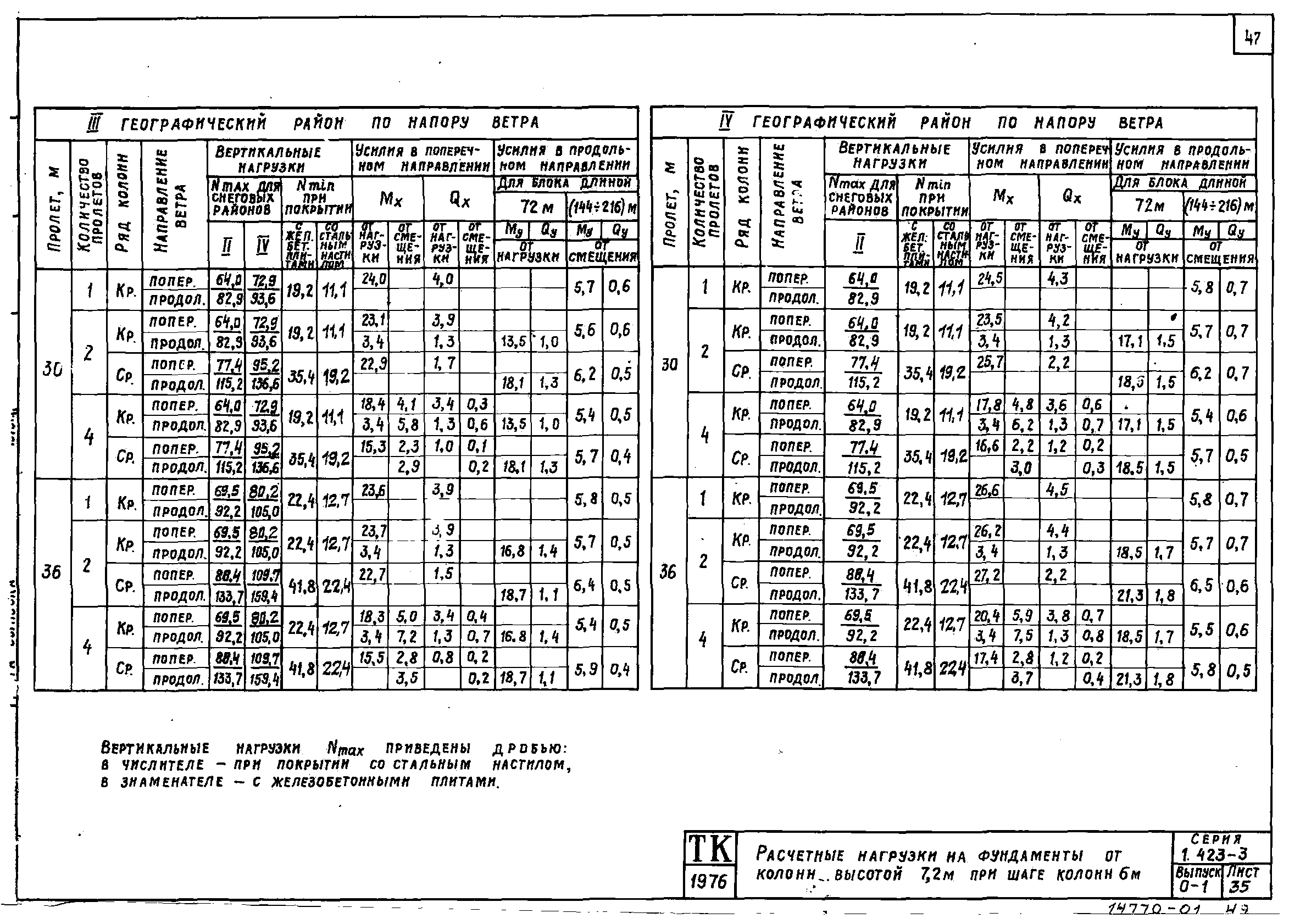 Серия 1.423-3