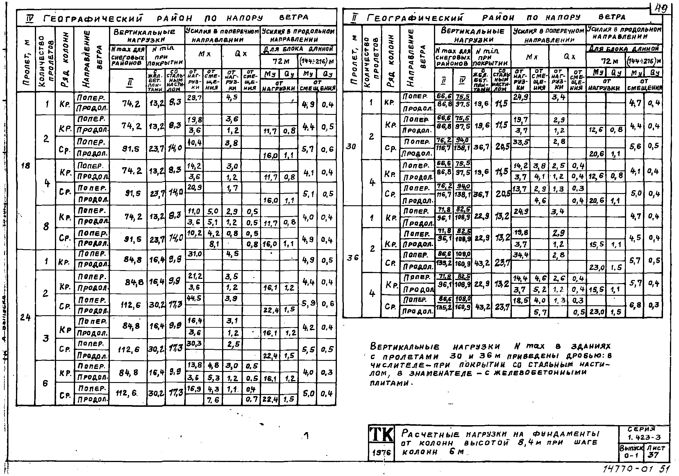 Серия 1.423-3