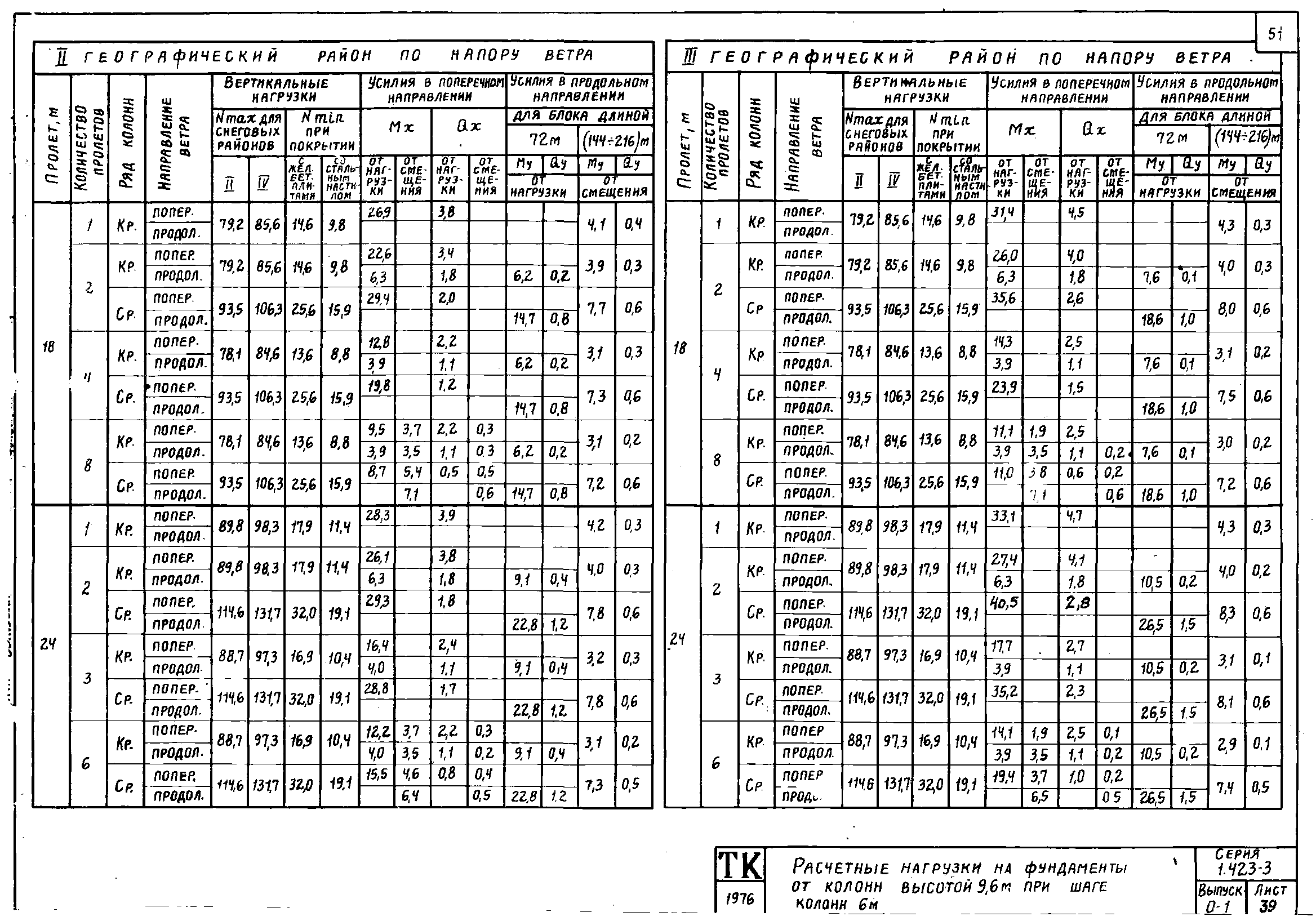 Серия 1.423-3