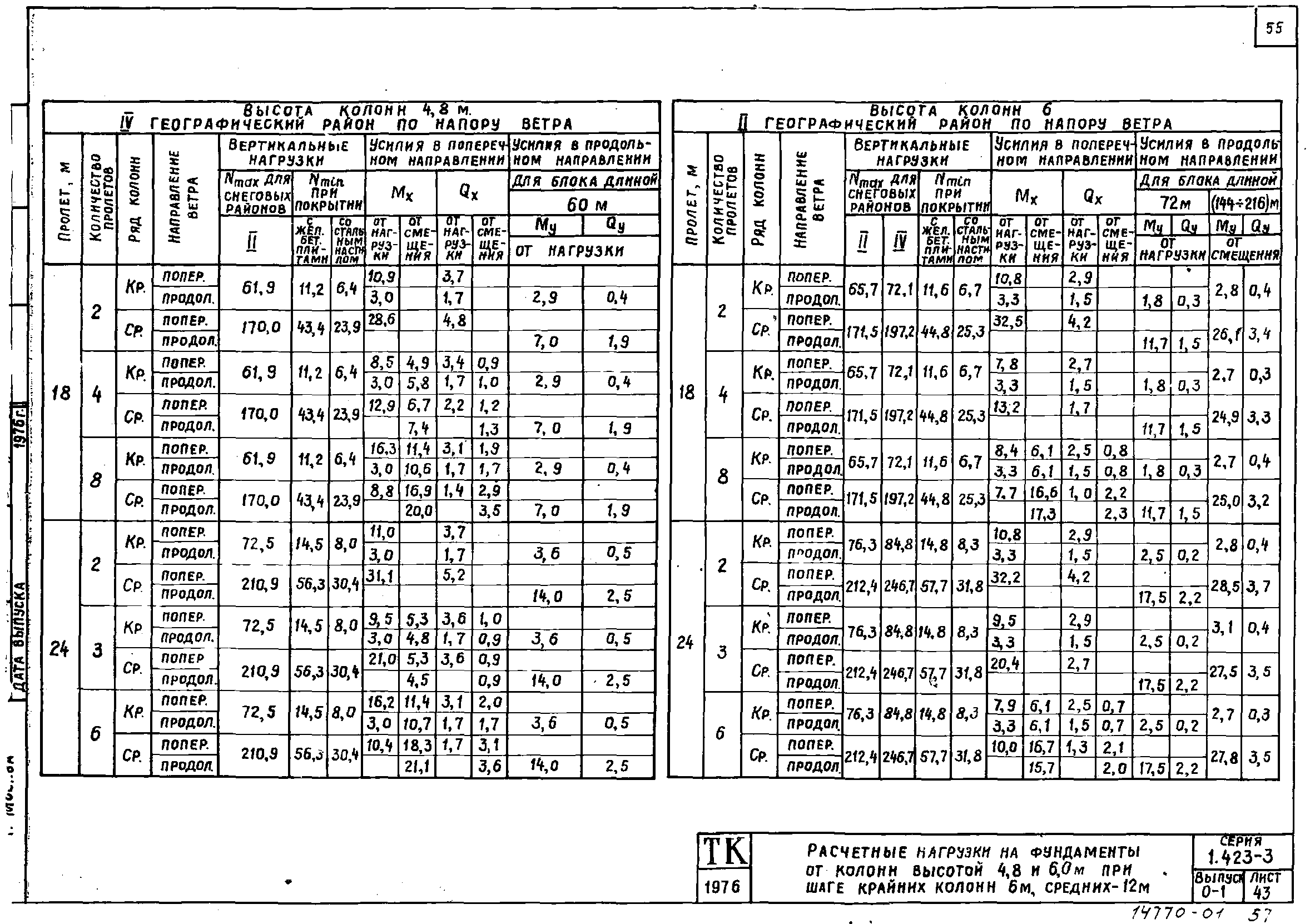 Серия 1.423-3