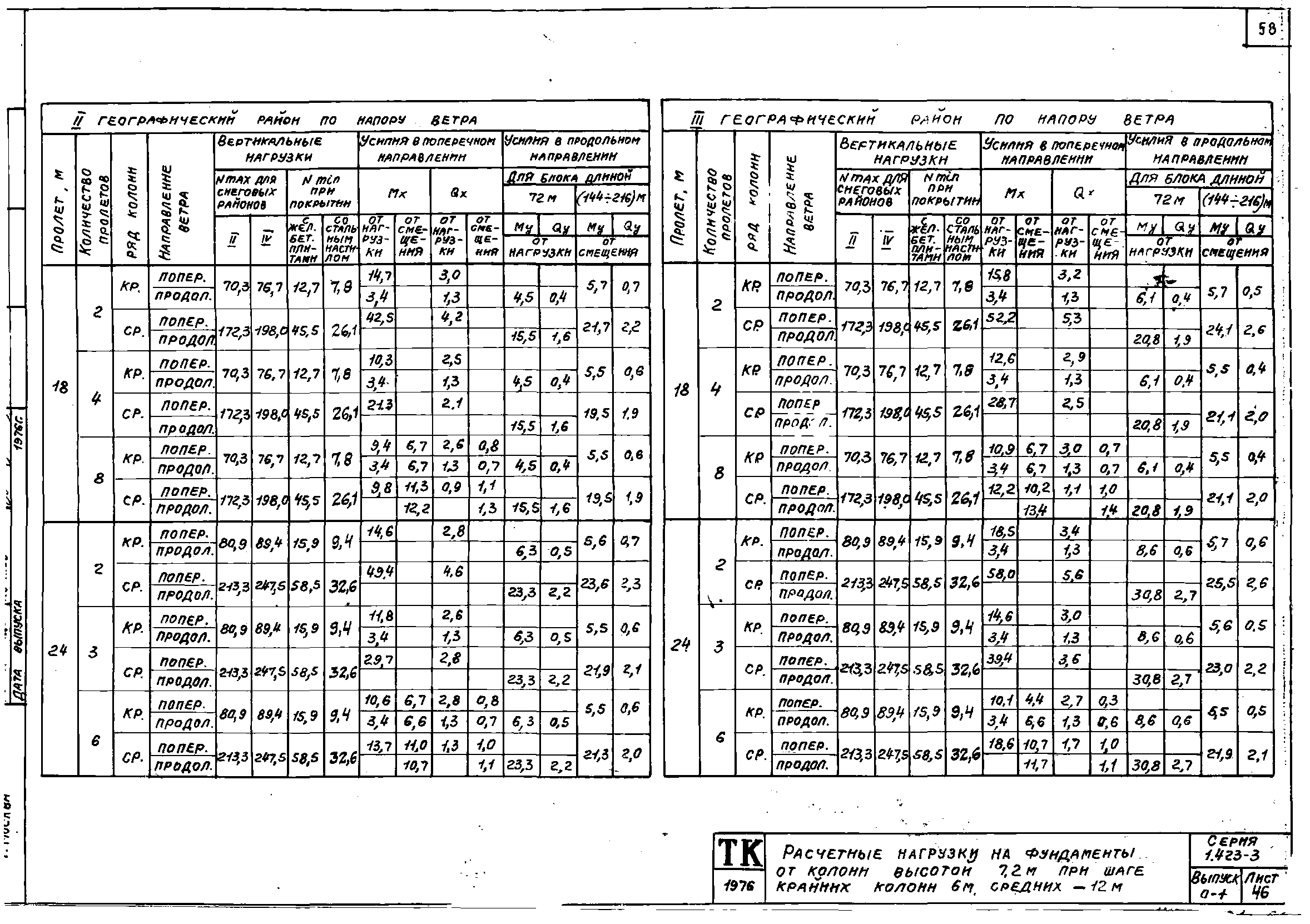 Серия 1.423-3