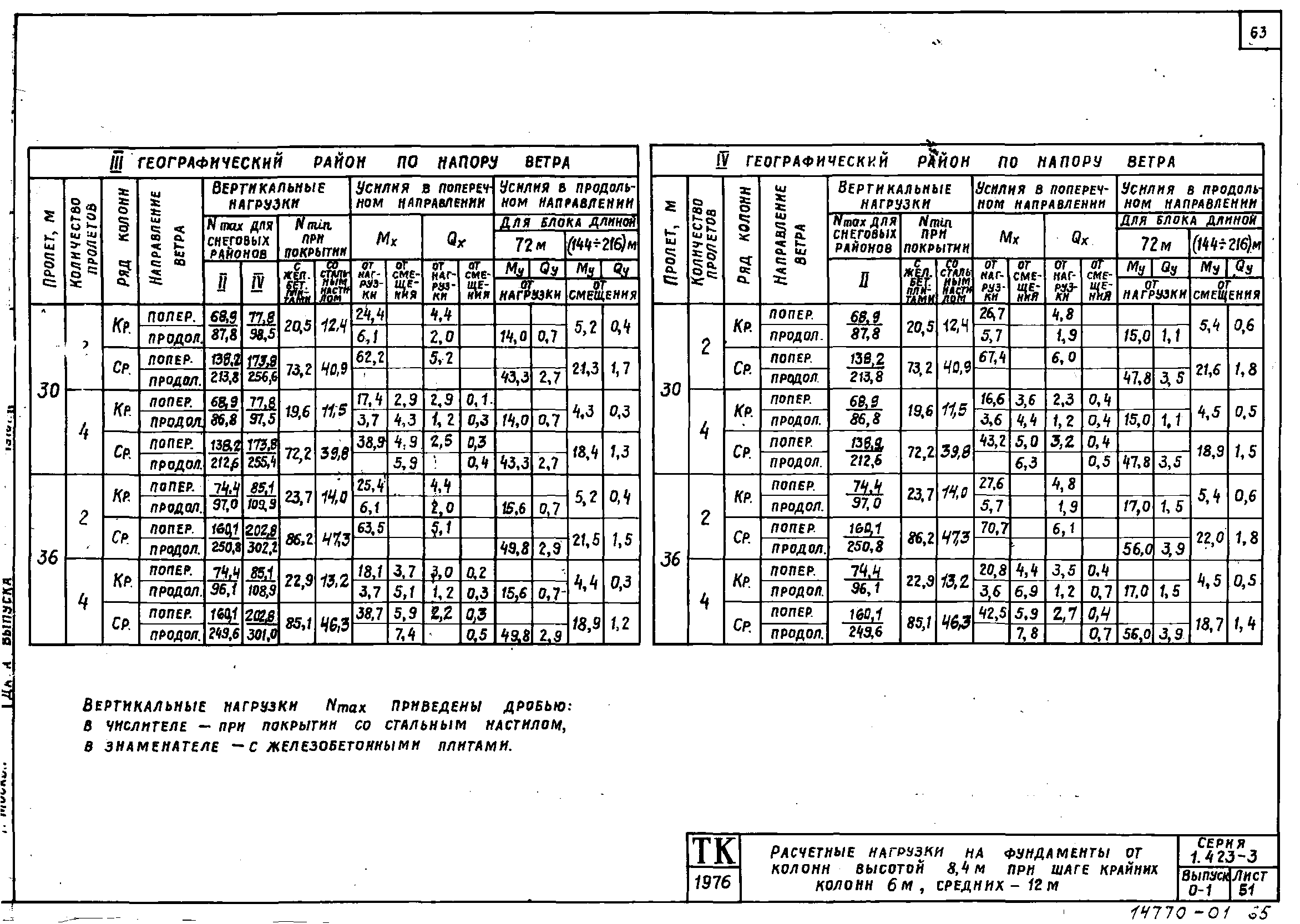 Серия 1.423-3