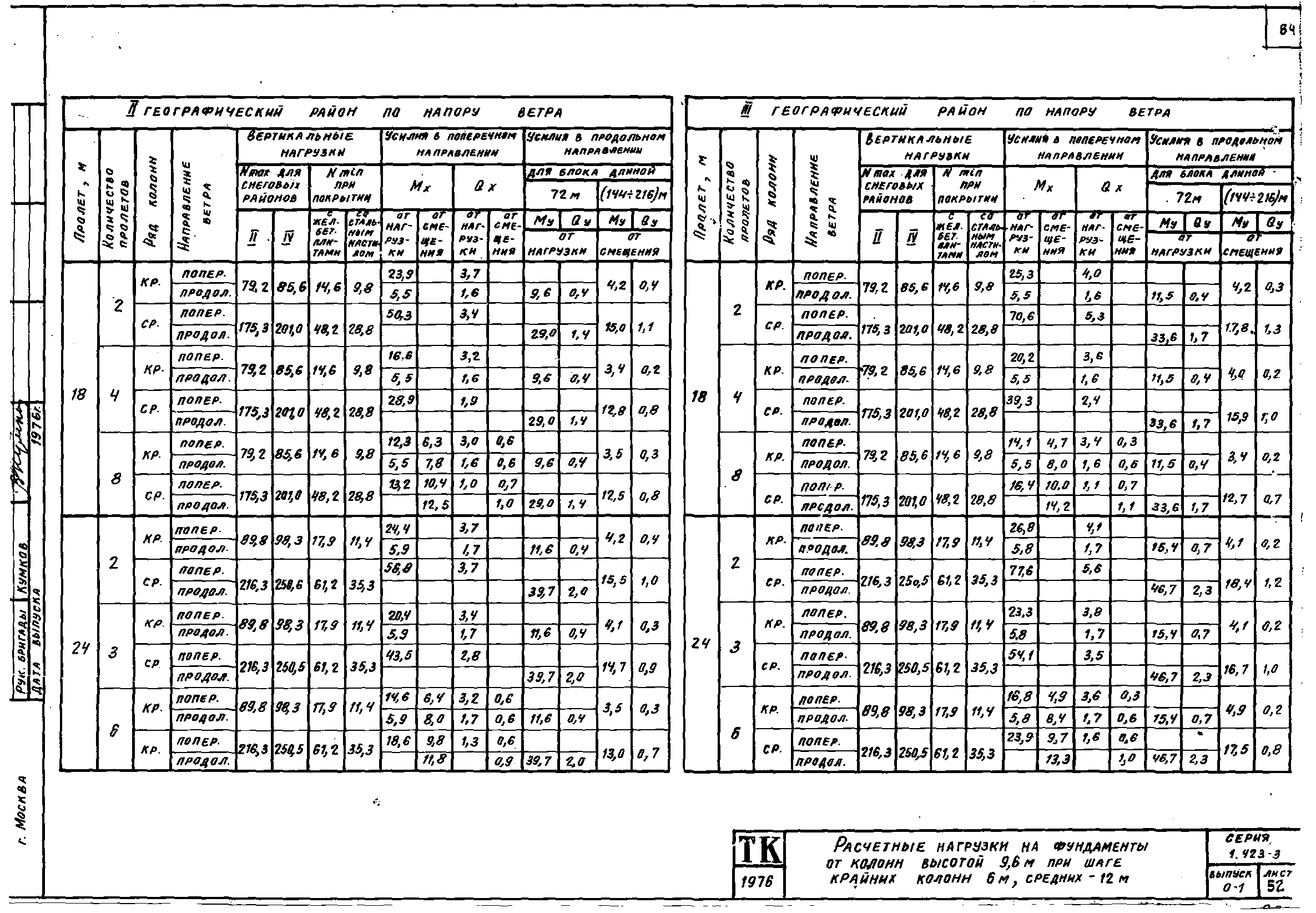 Серия 1.423-3