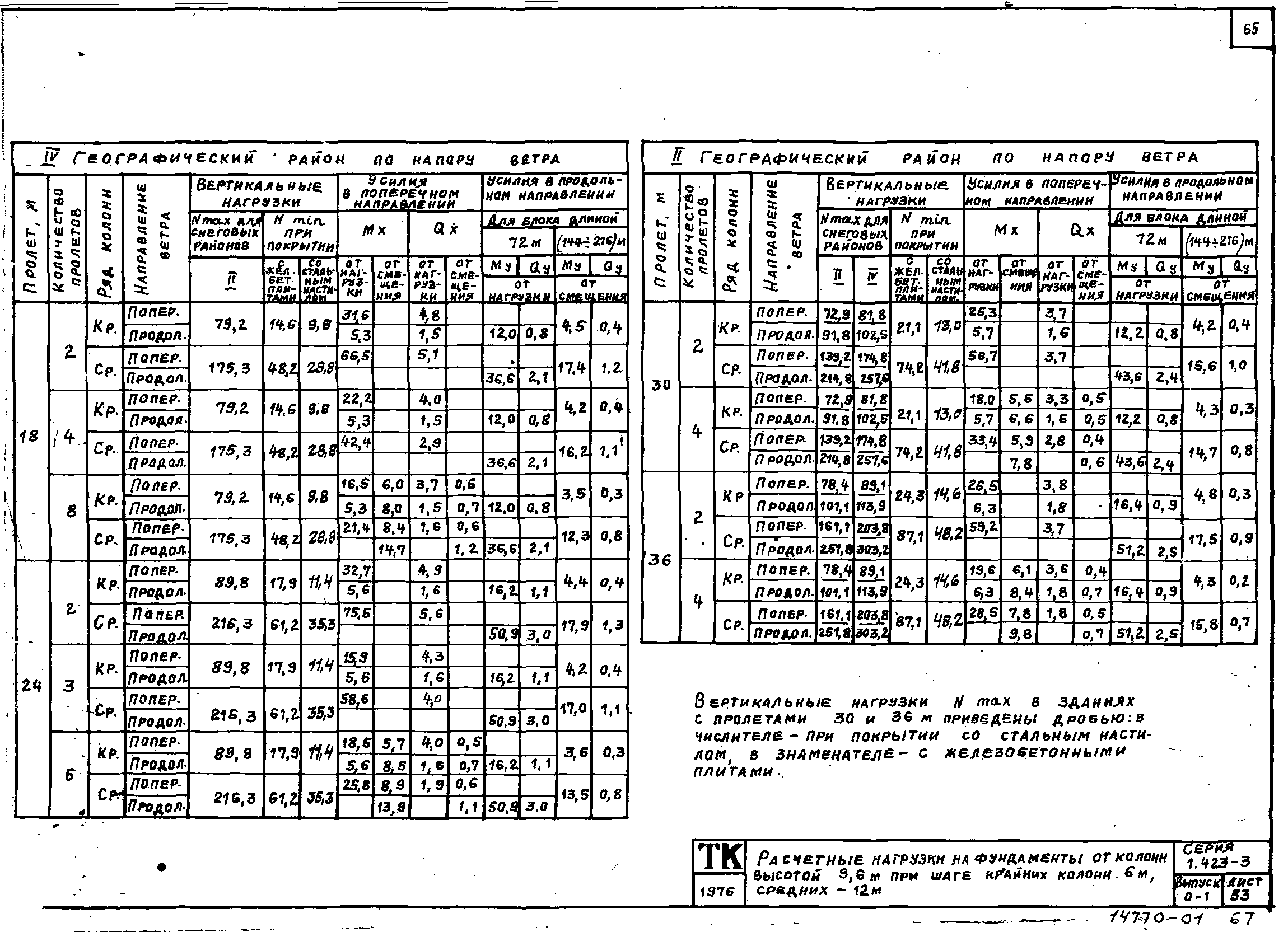 Серия 1.423-3