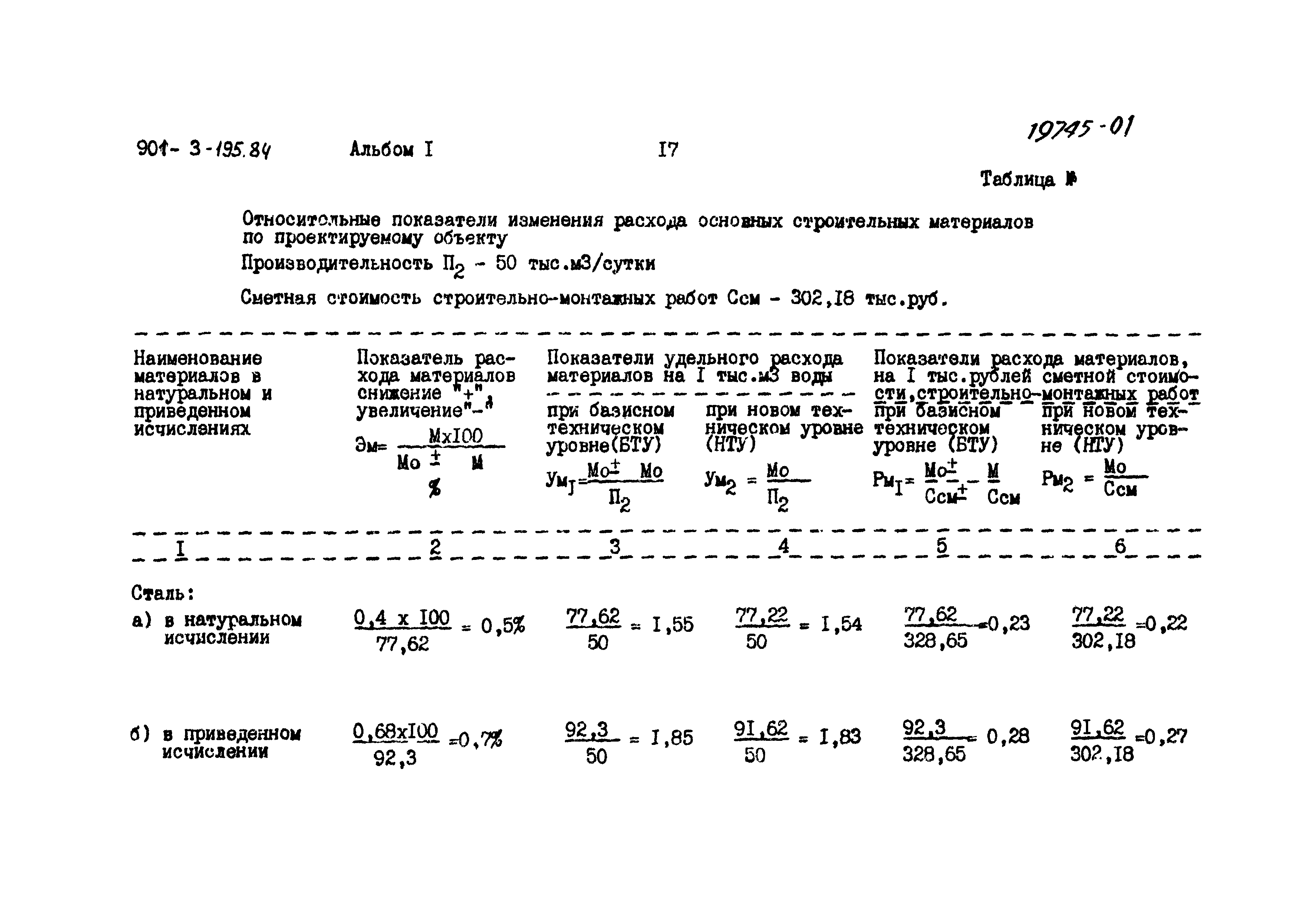 Типовой проект 901-3-195.84