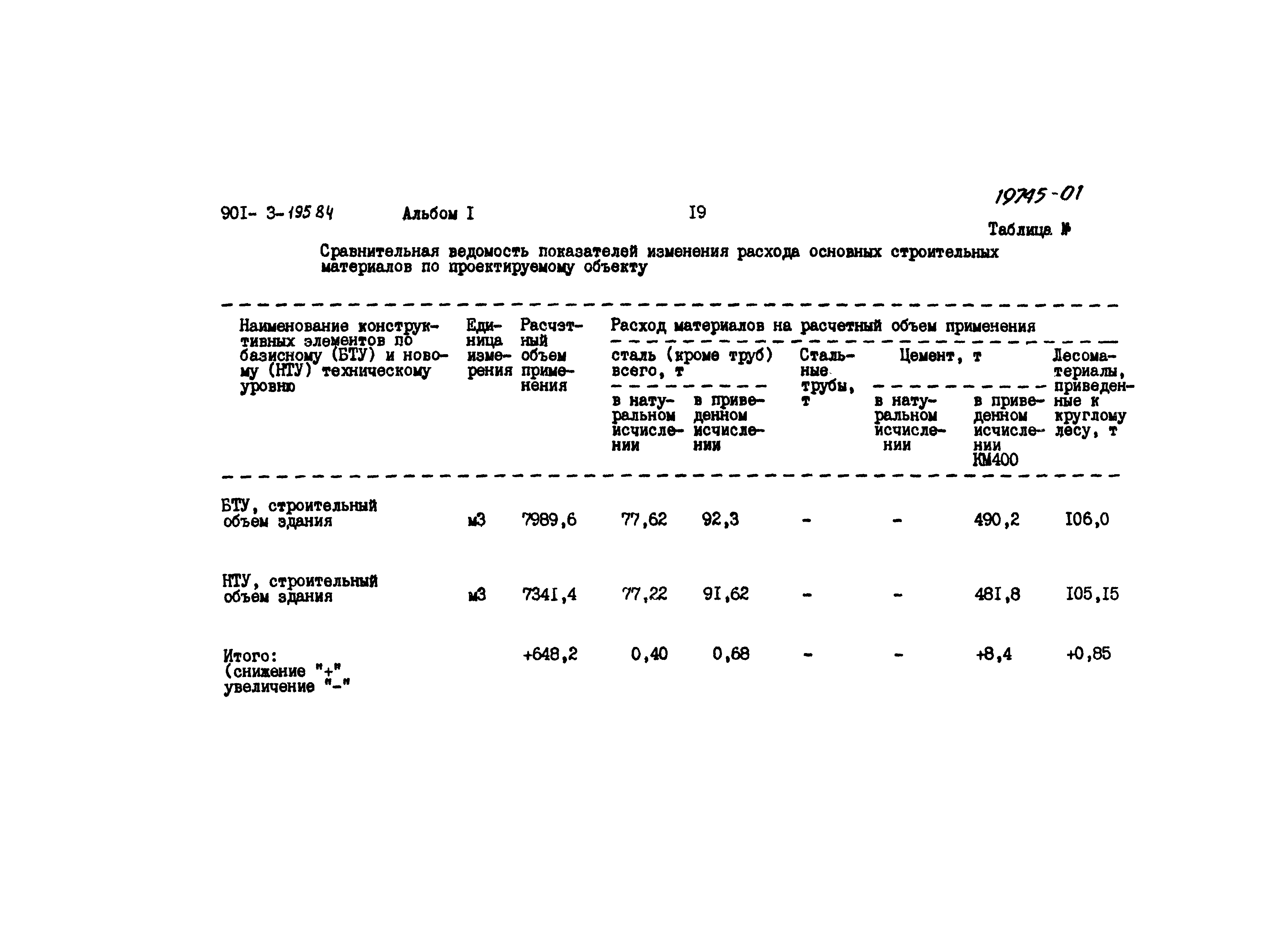 Типовой проект 901-3-195.84