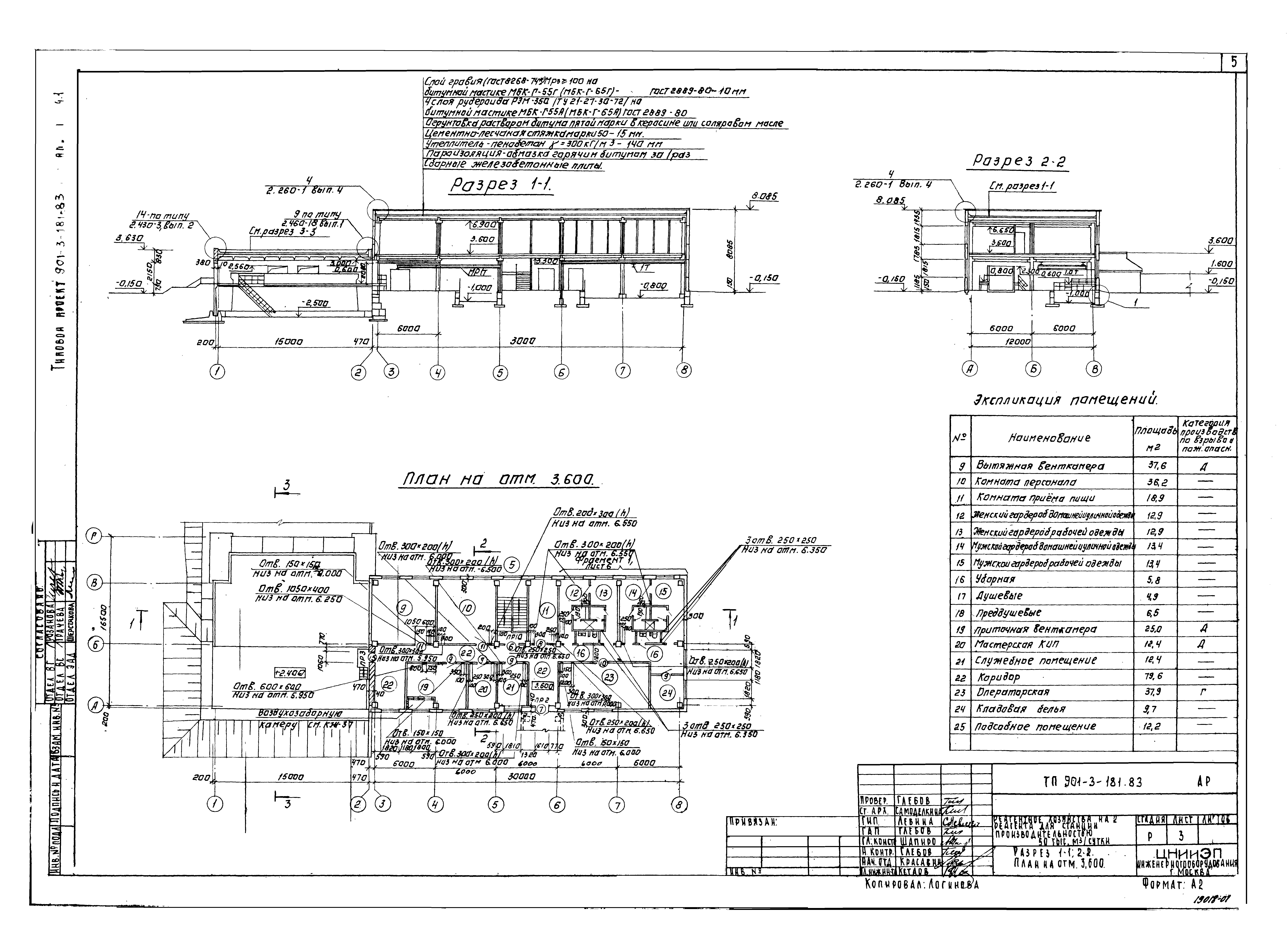 Типовой проект 901-3-181.83
