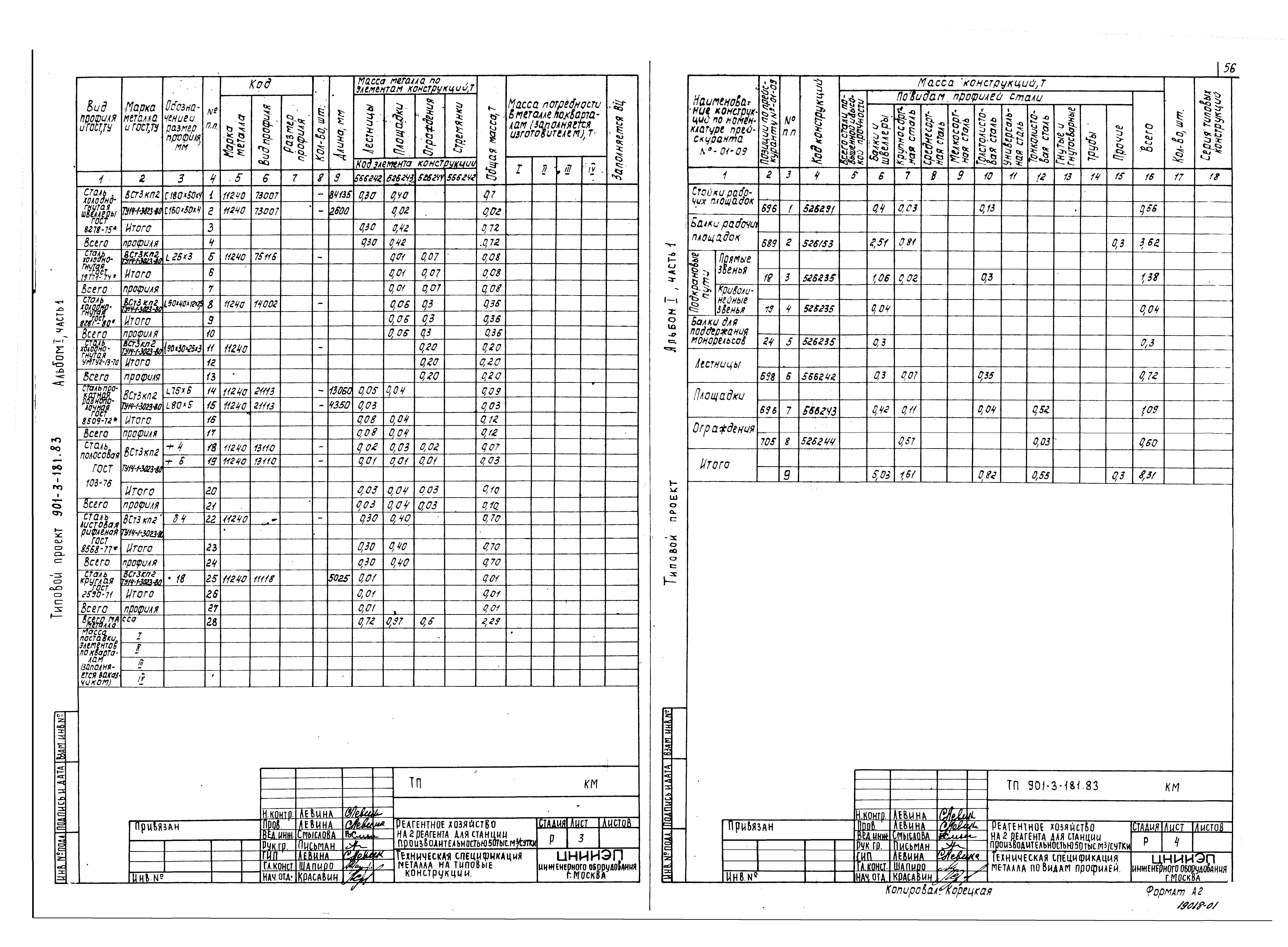 Типовой проект 901-3-181.83