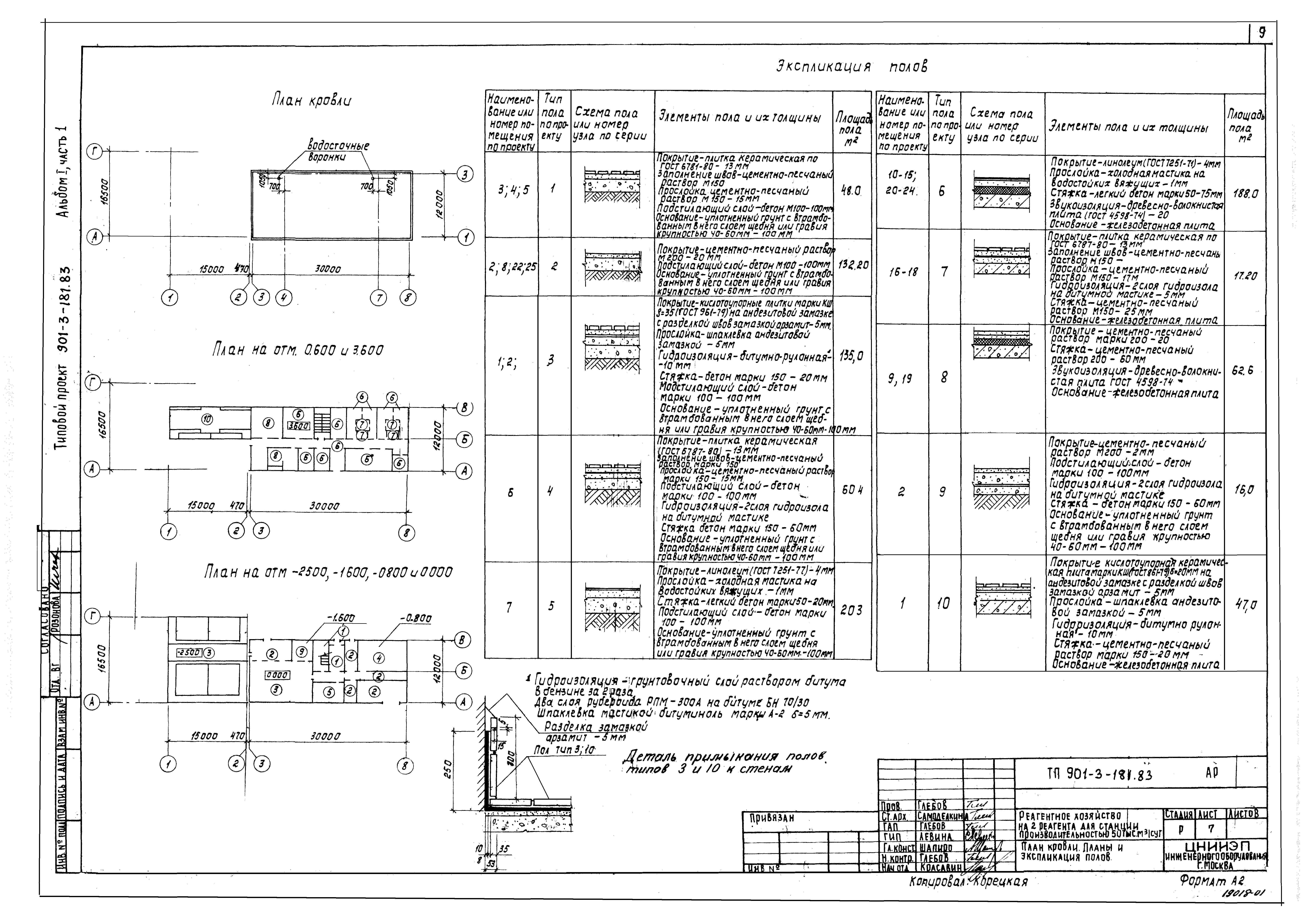 Типовой проект 901-3-181.83