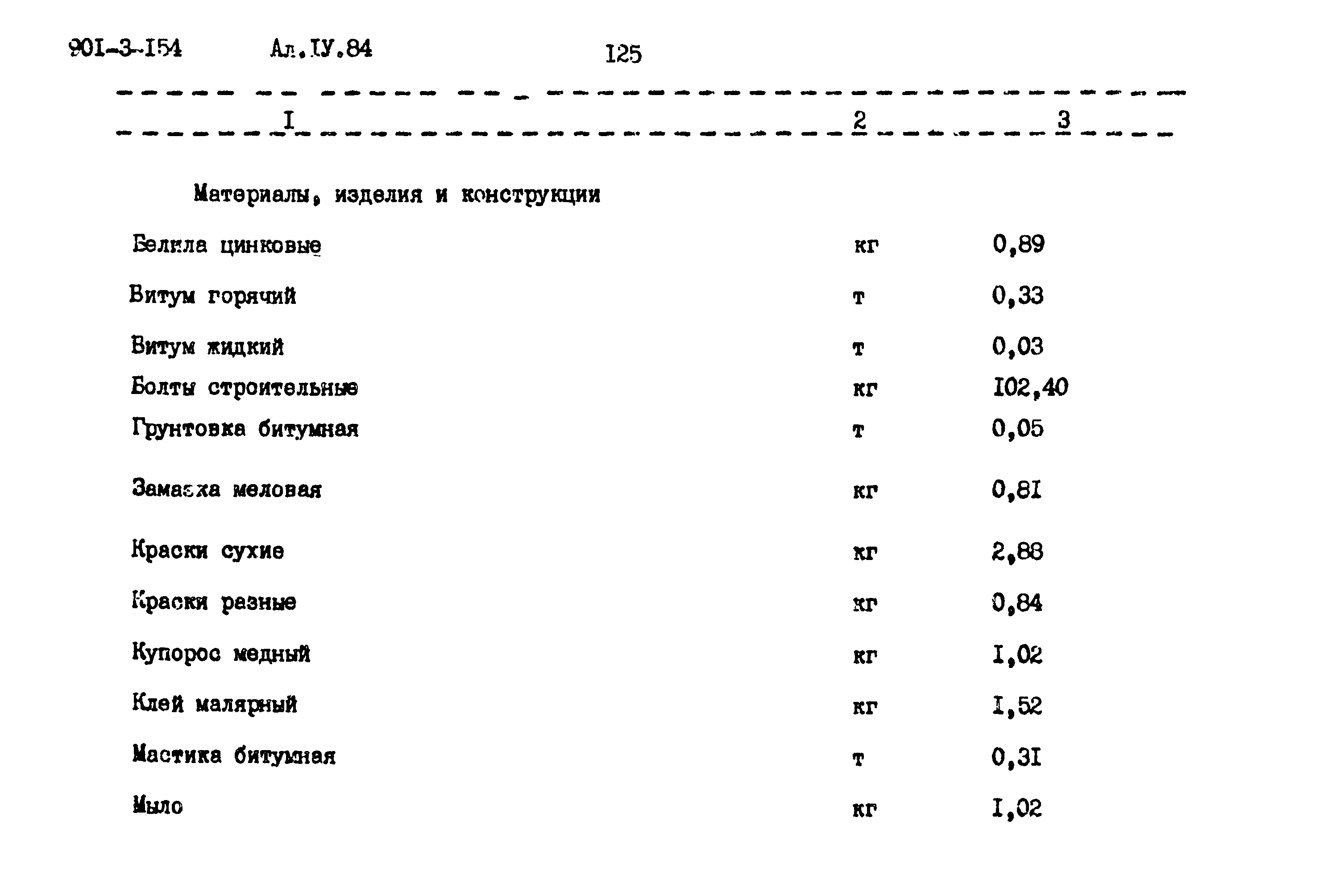 Типовой проект 901-3-154