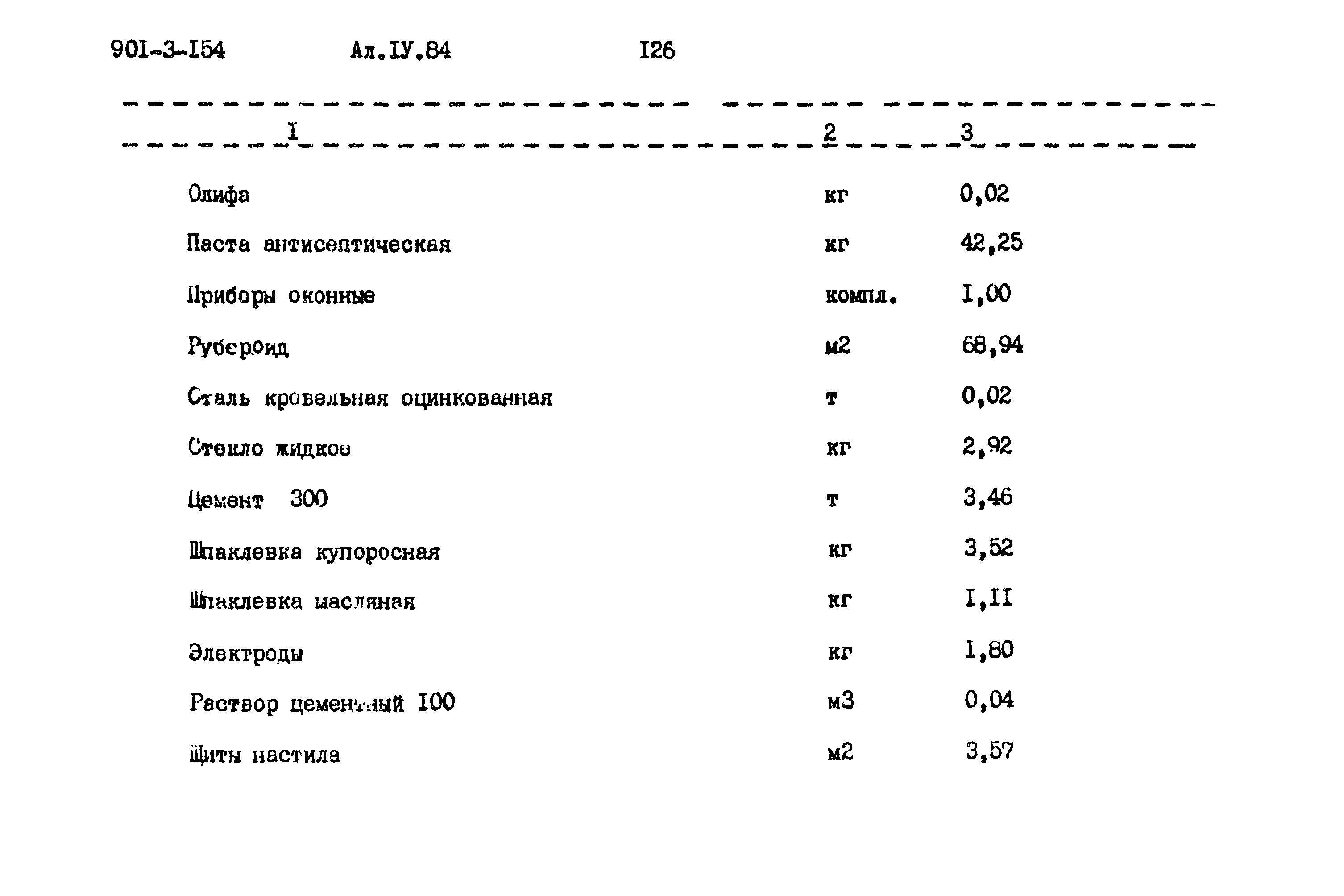 Типовой проект 901-3-154