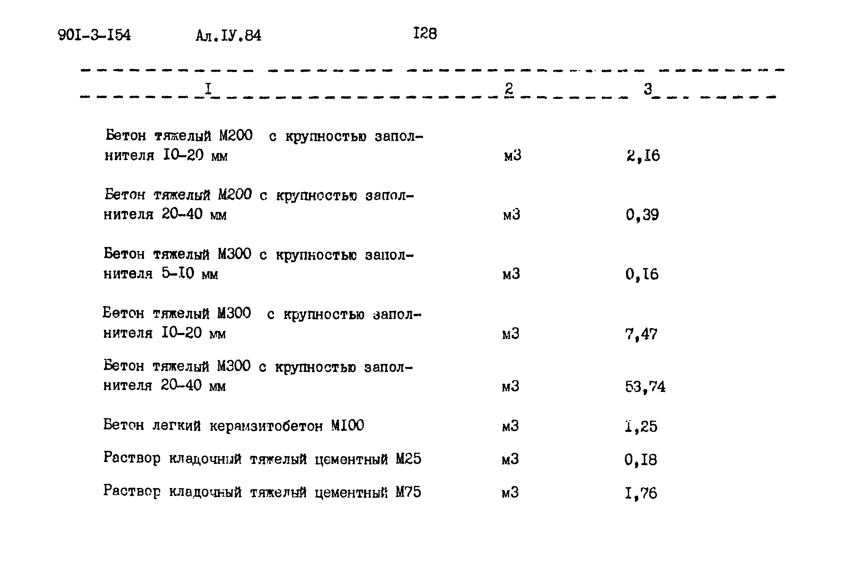 Типовой проект 901-3-154