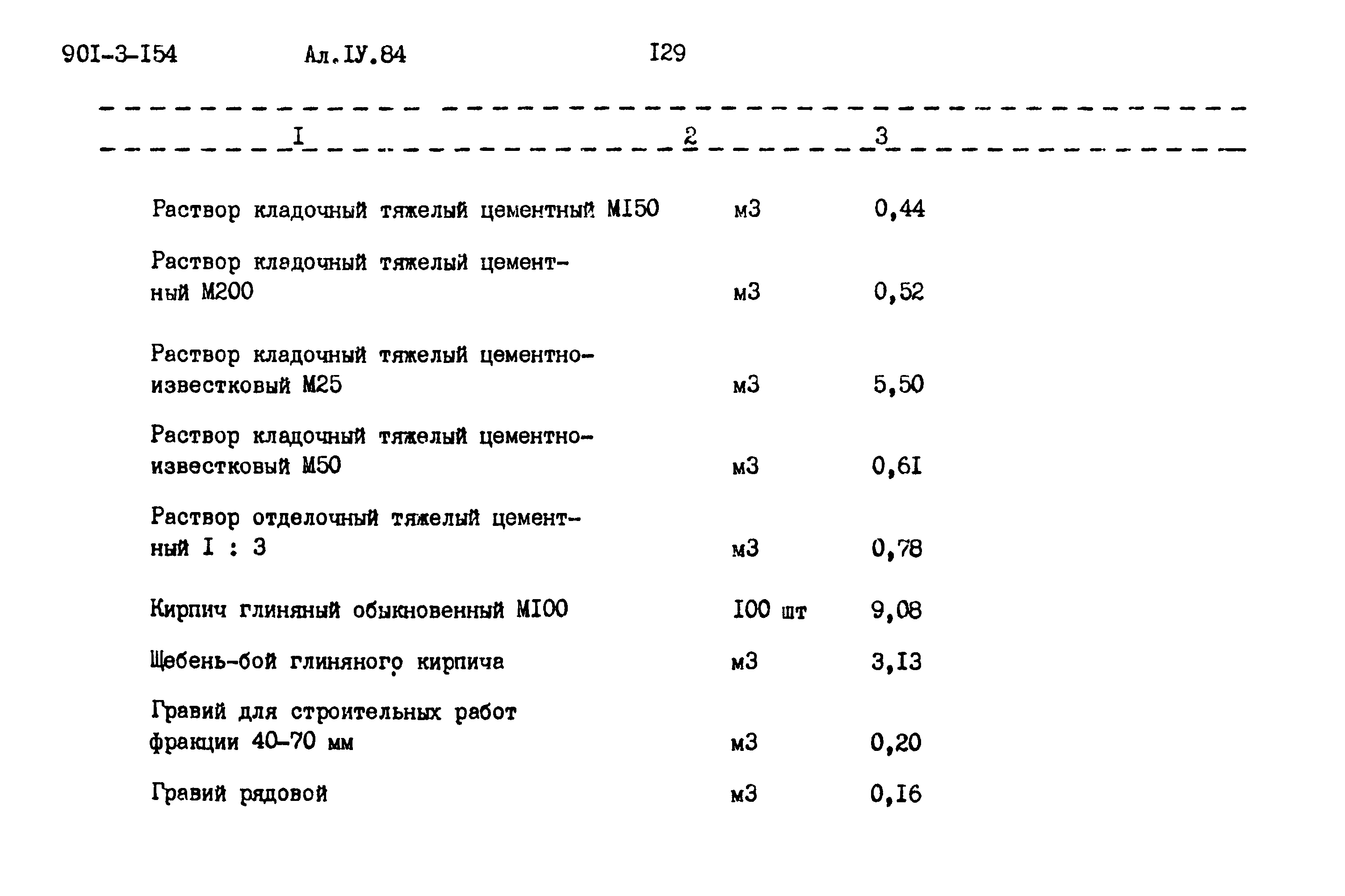 Типовой проект 901-3-154