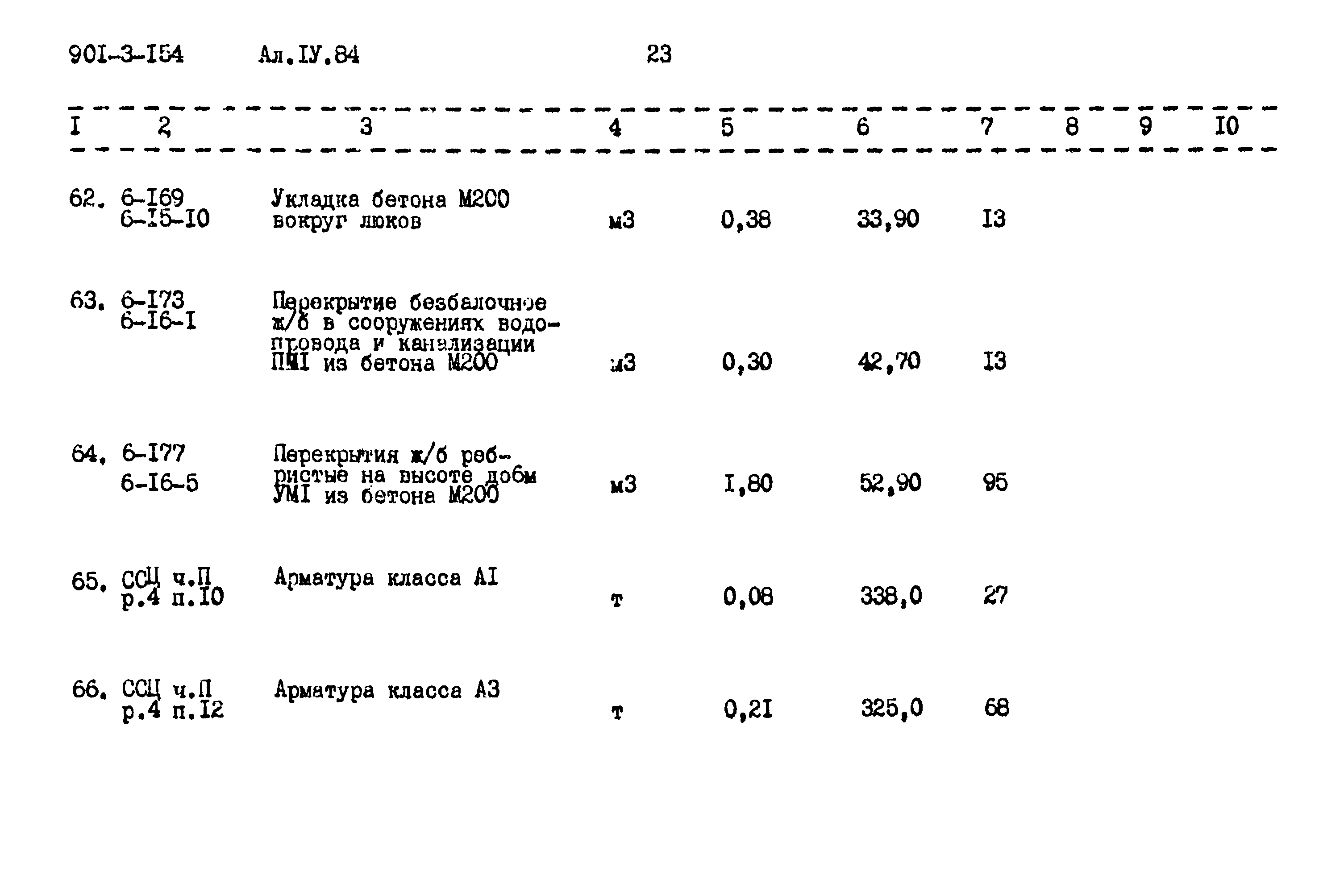 Типовой проект 901-3-154
