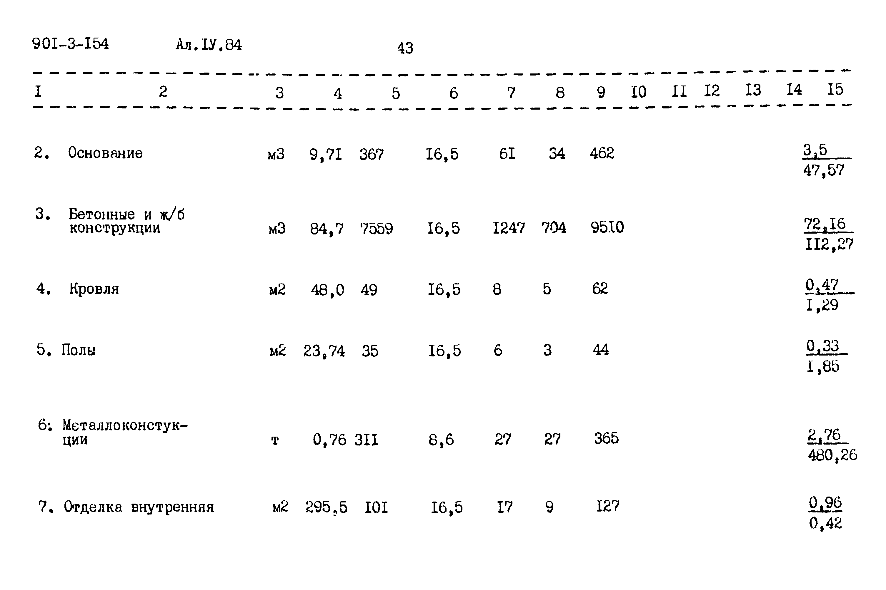 Типовой проект 901-3-154