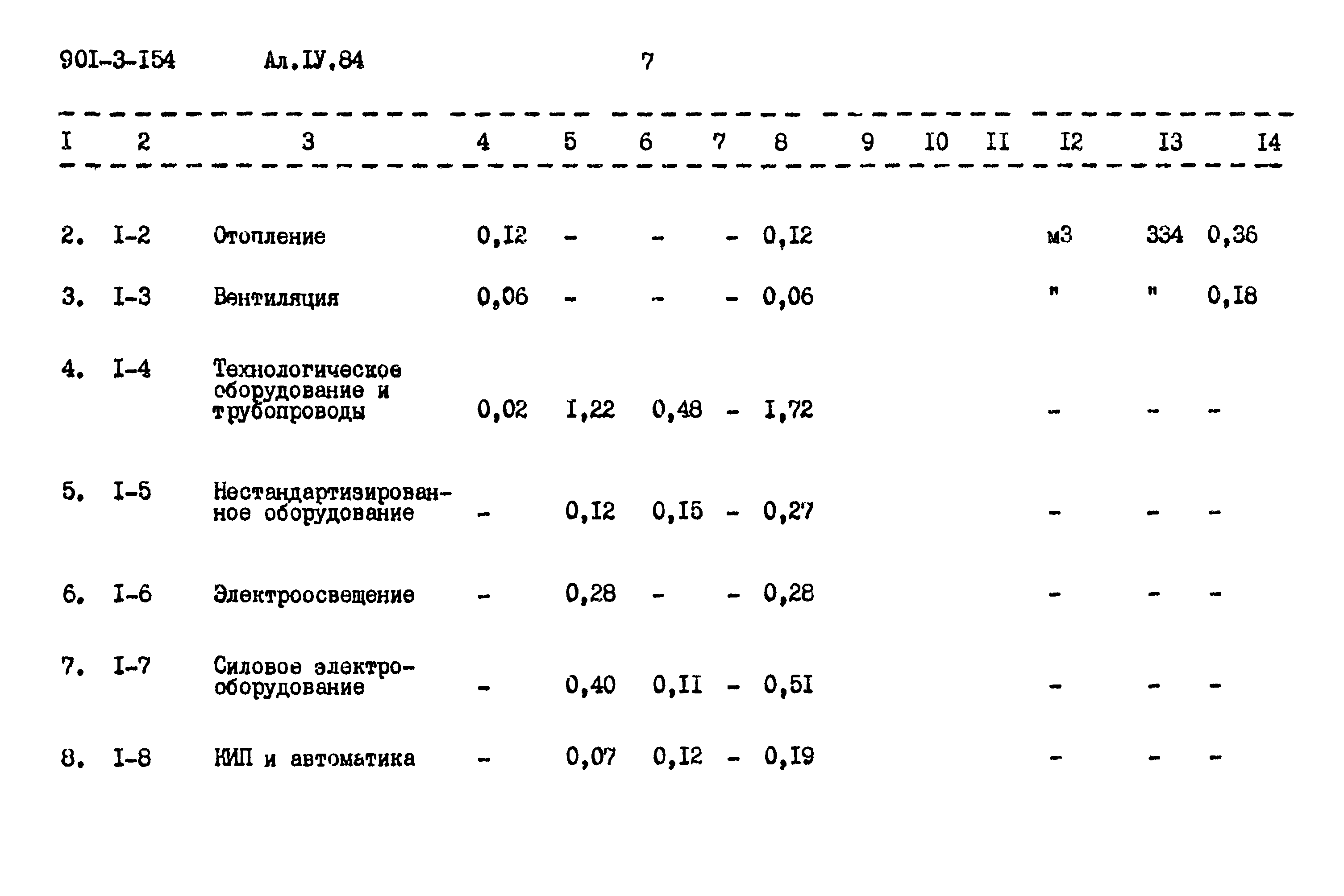 Типовой проект 901-3-154