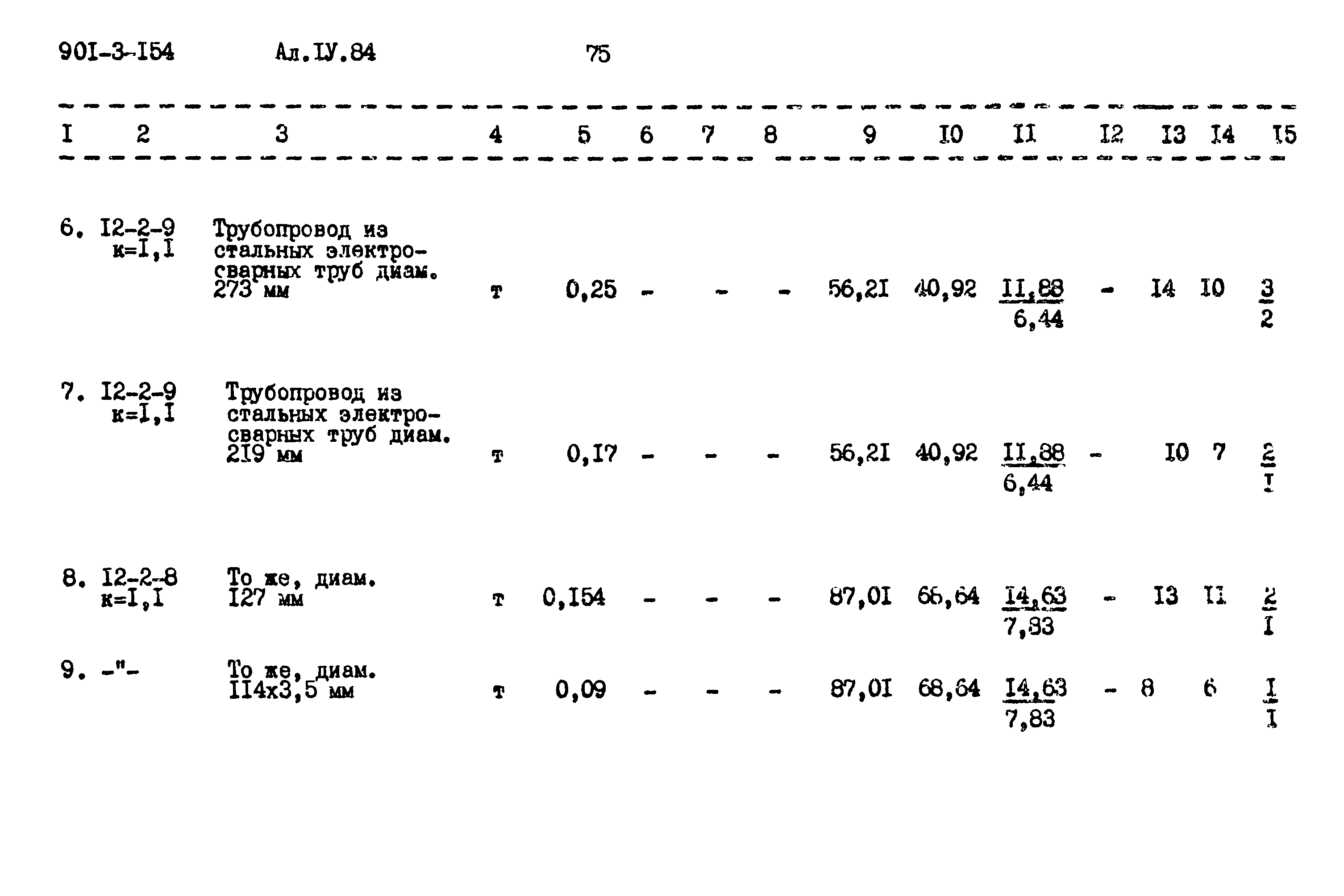Типовой проект 901-3-154