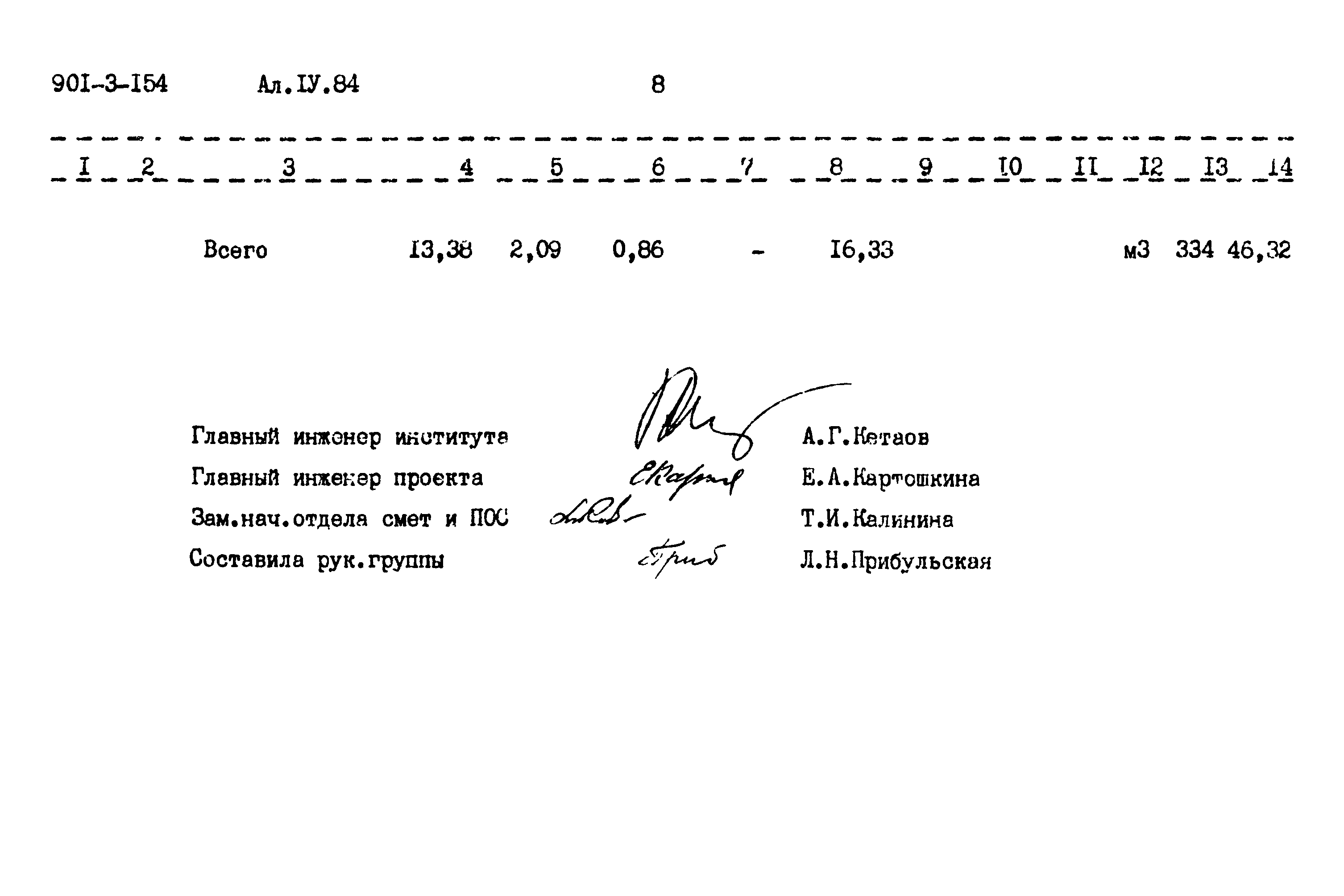 Типовой проект 901-3-154