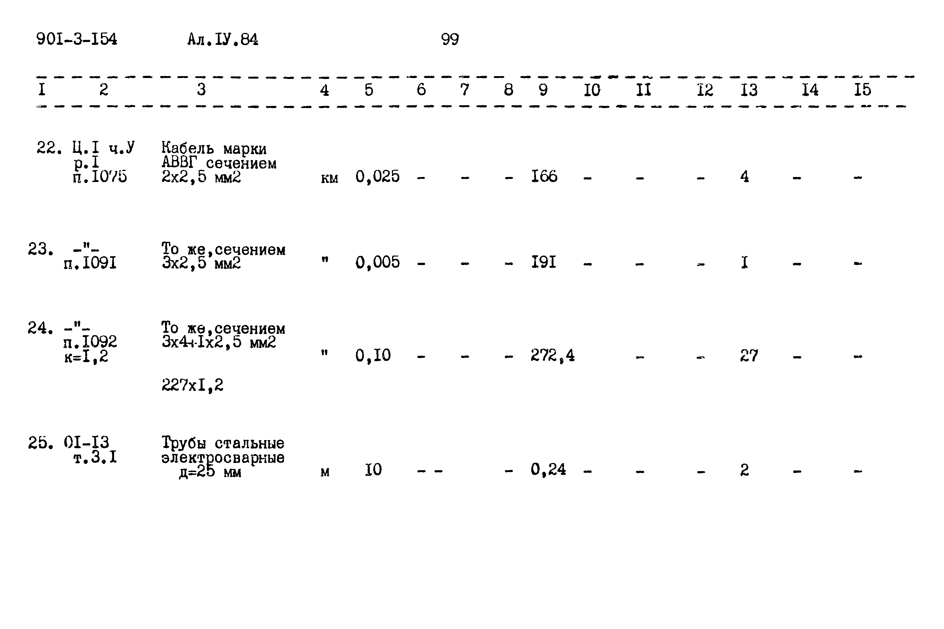 Типовой проект 901-3-154