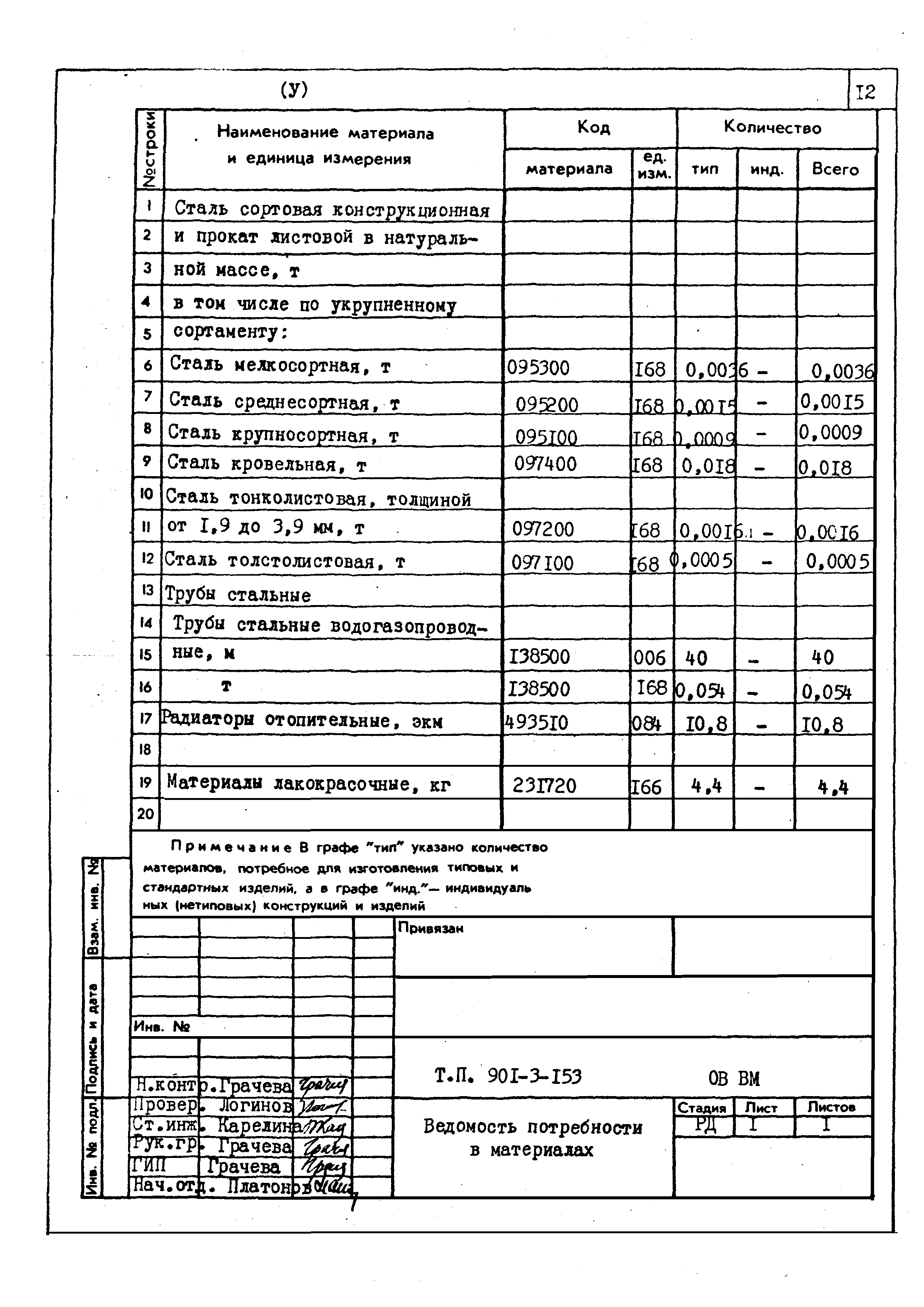 Типовой проект 901-3-153