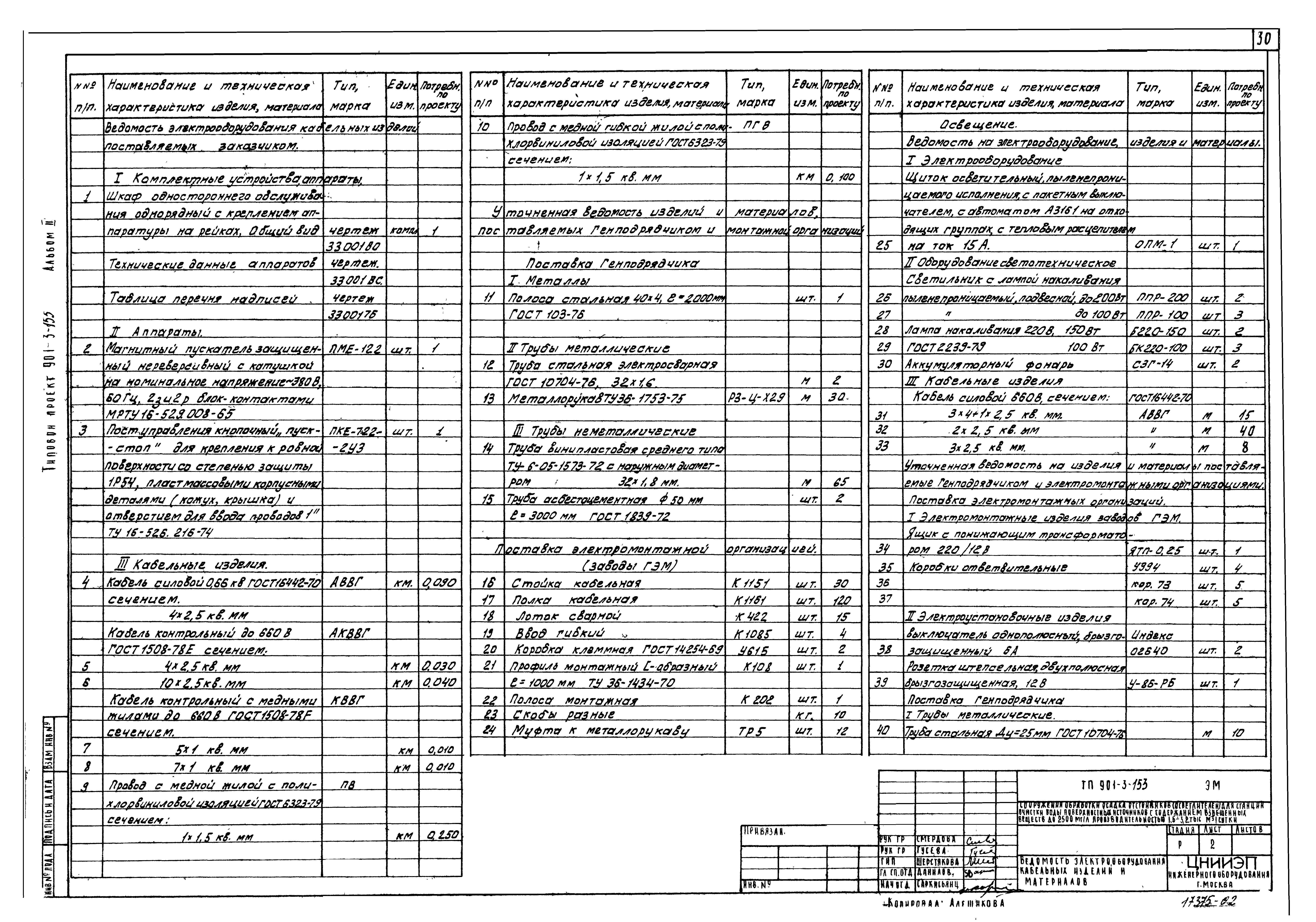 Типовой проект 901-3-153