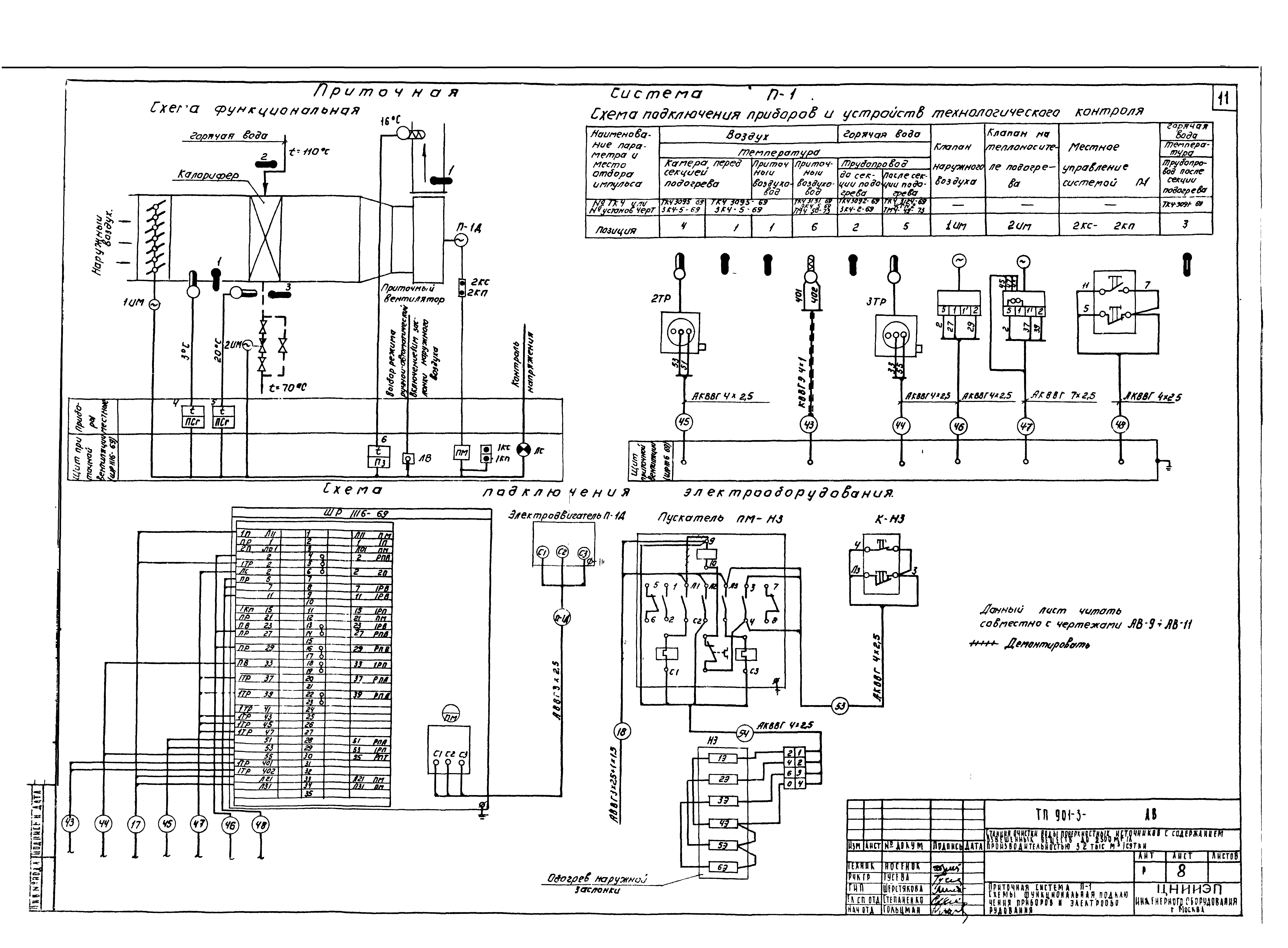Типовой проект 901-3-89