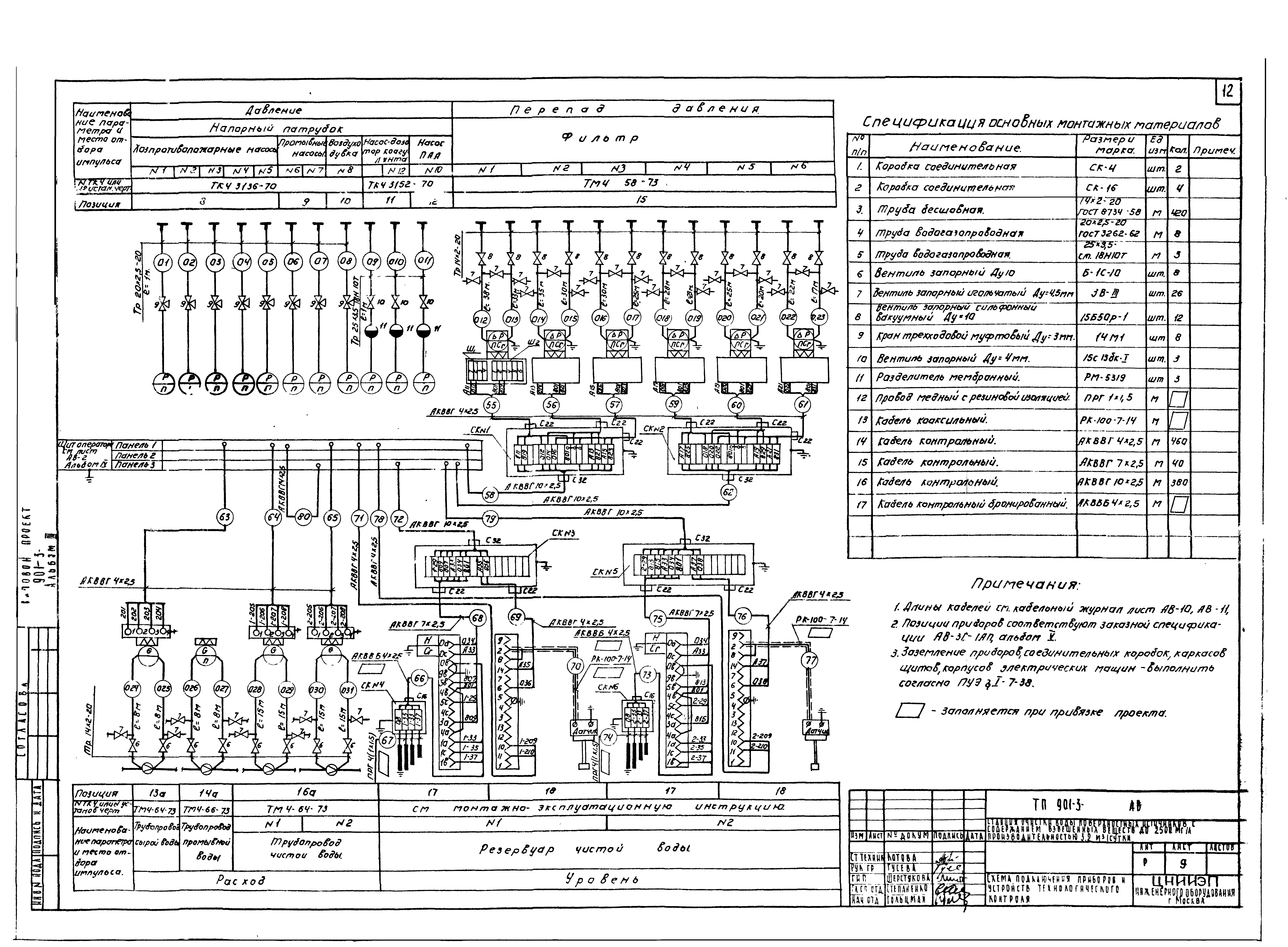 Типовой проект 901-3-89