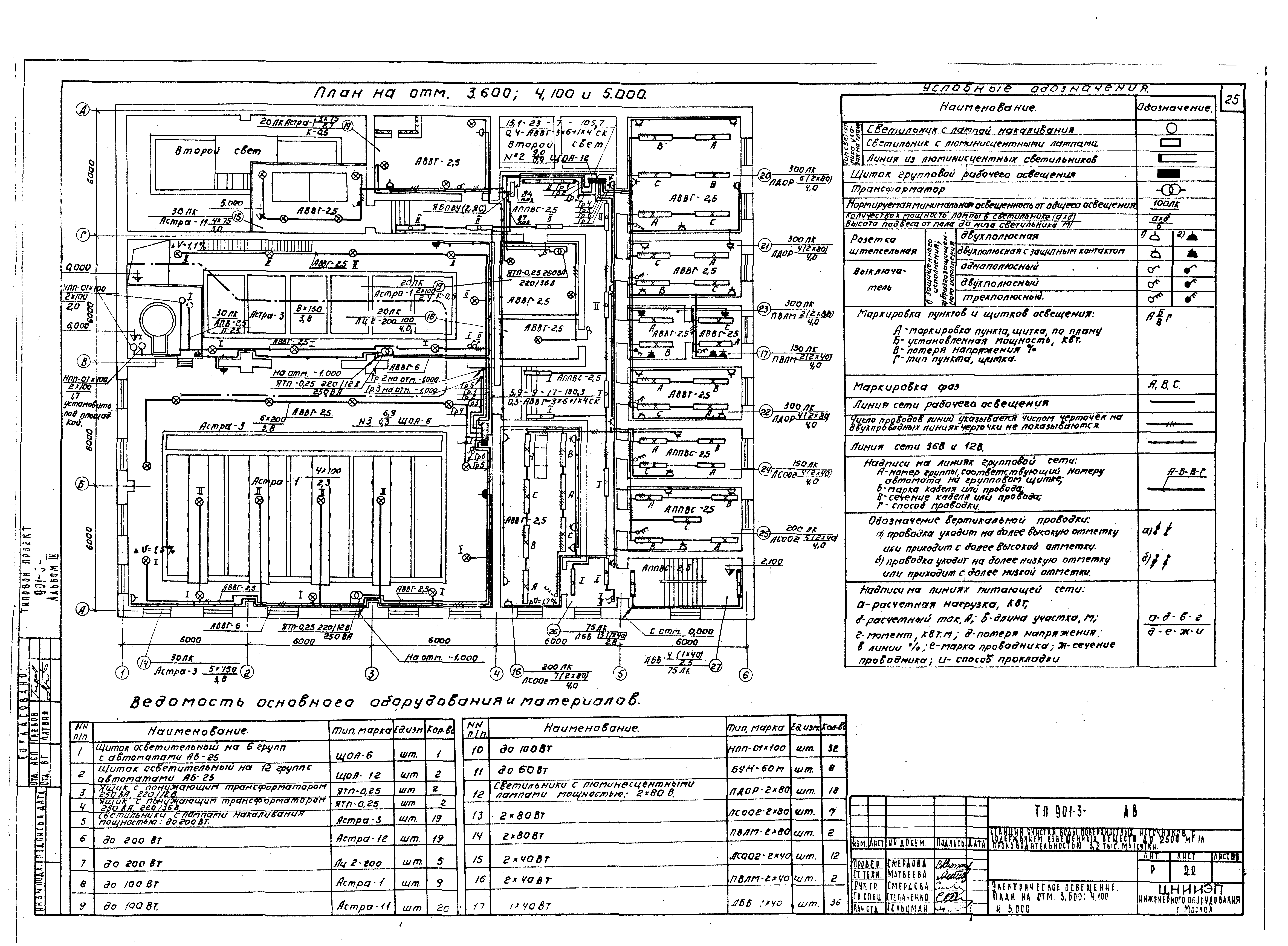 Типовой проект 901-3-89